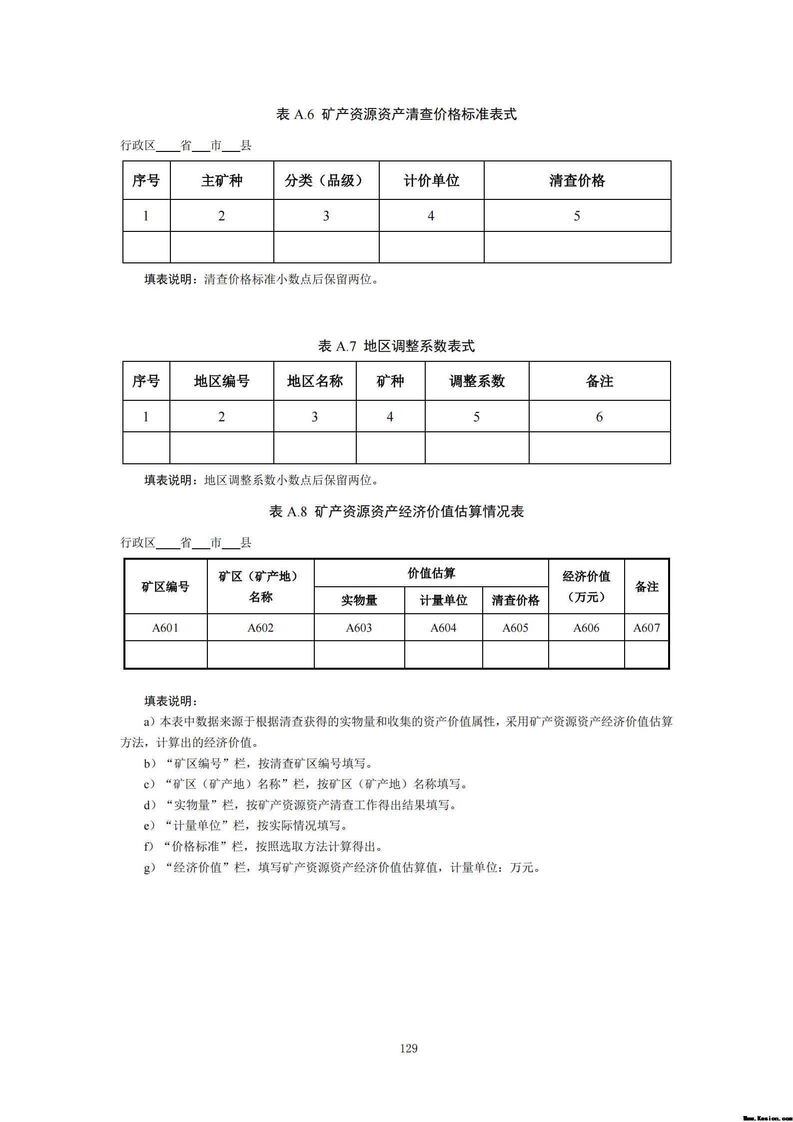 附件3全民所有自然资源资产清查技术指南（征求意见稿）