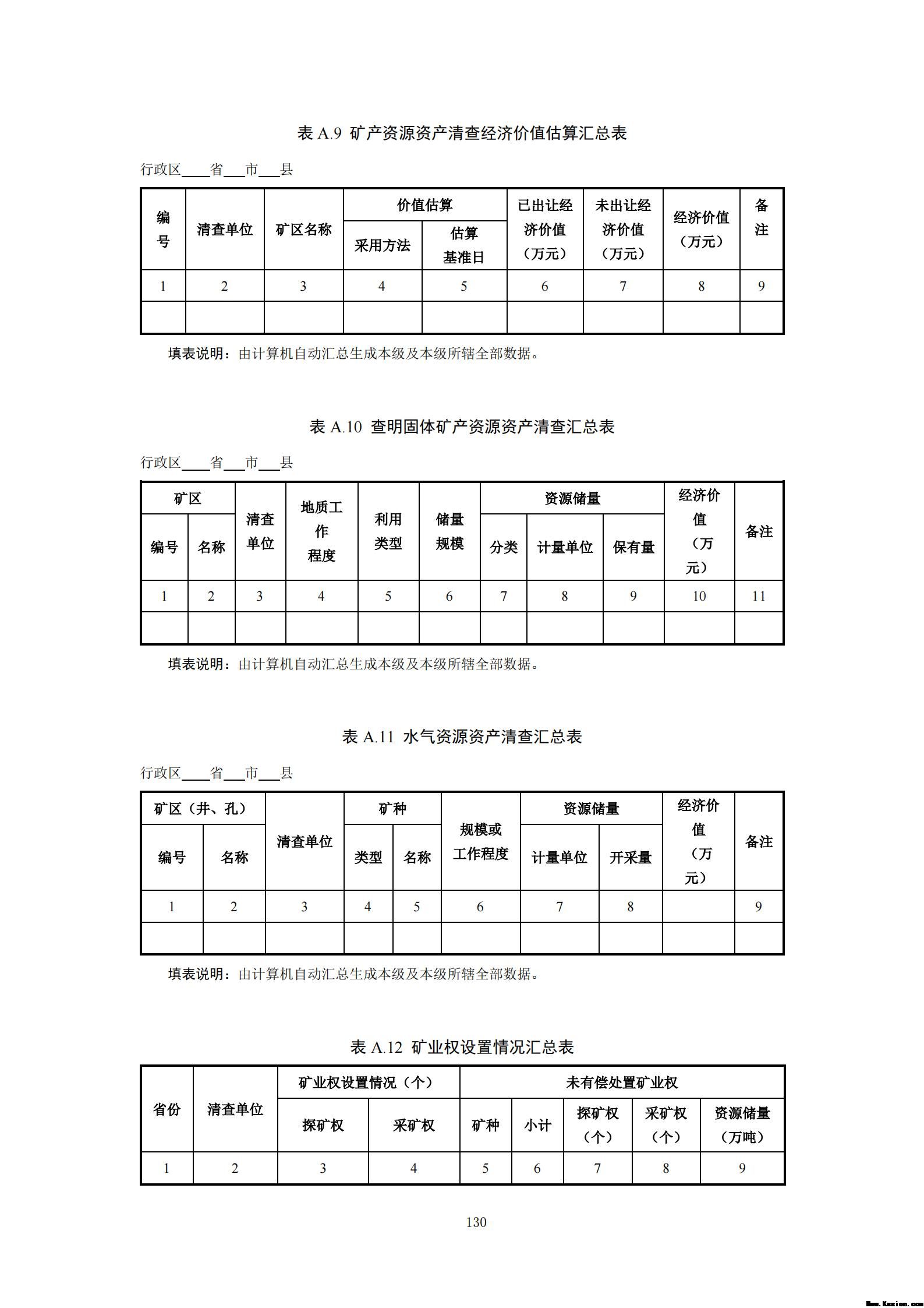 附件3全民所有自然资源资产清查技术指南（征求意见稿）