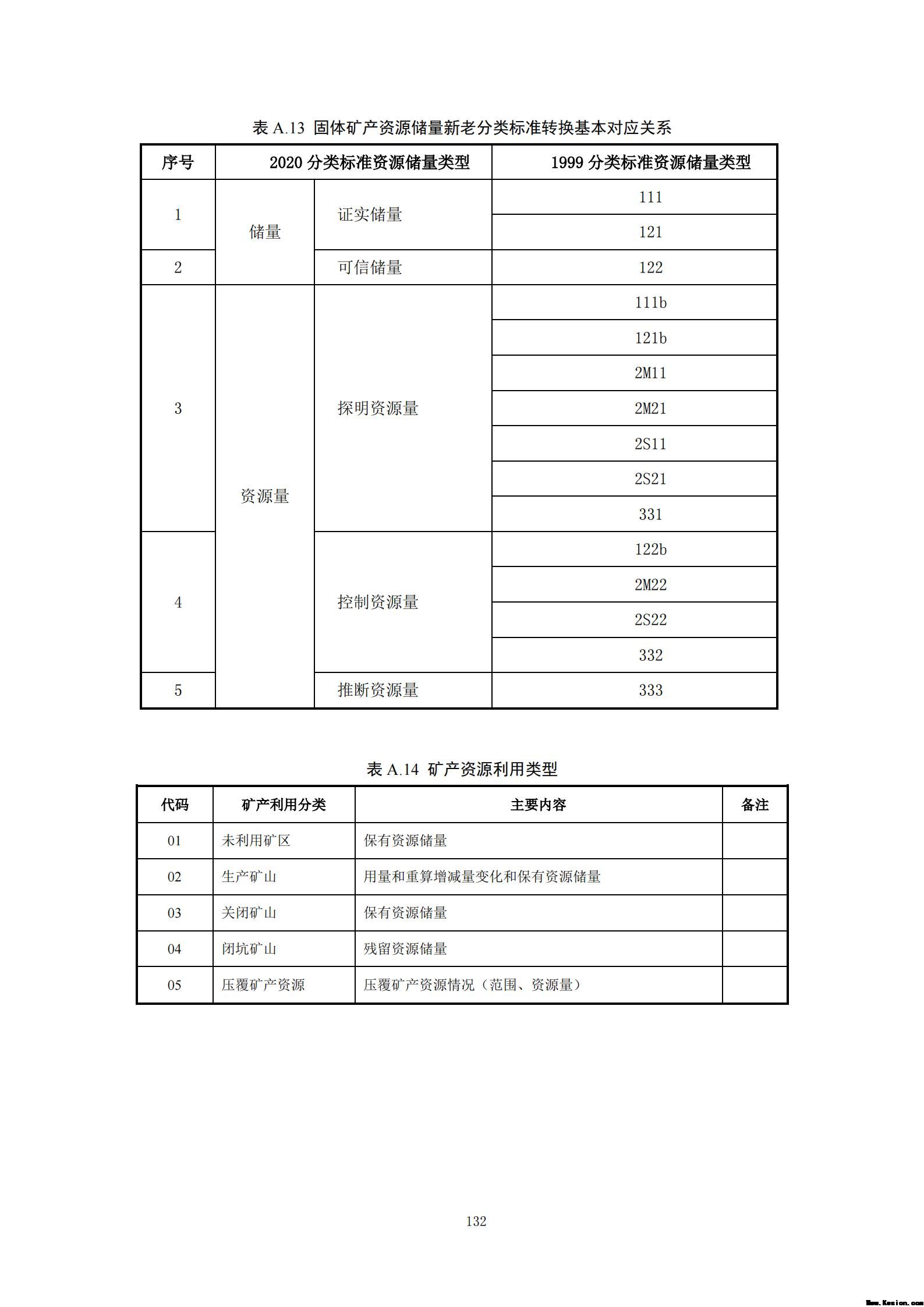 附件3全民所有自然资源资产清查技术指南（征求意见稿）