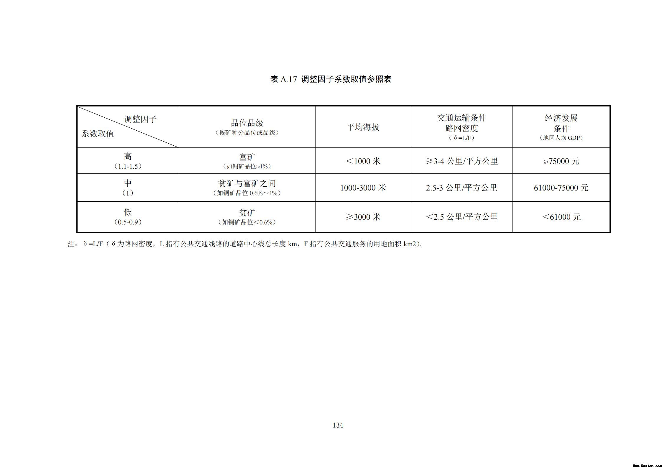 附件3全民所有自然资源资产清查技术指南（征求意见稿）