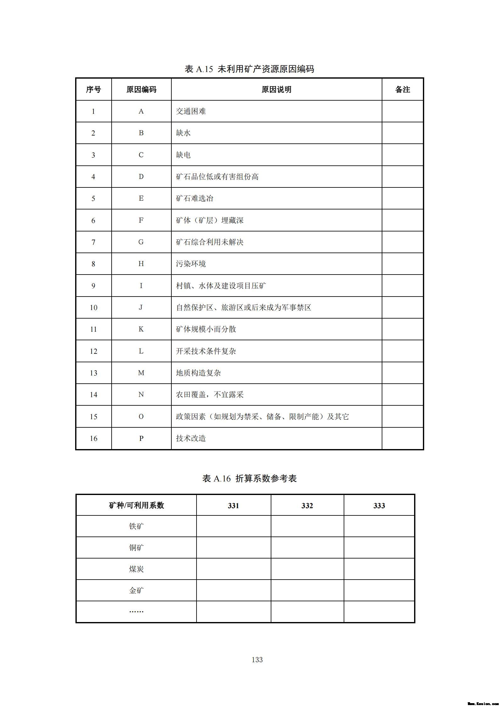 附件3全民所有自然资源资产清查技术指南（征求意见稿）