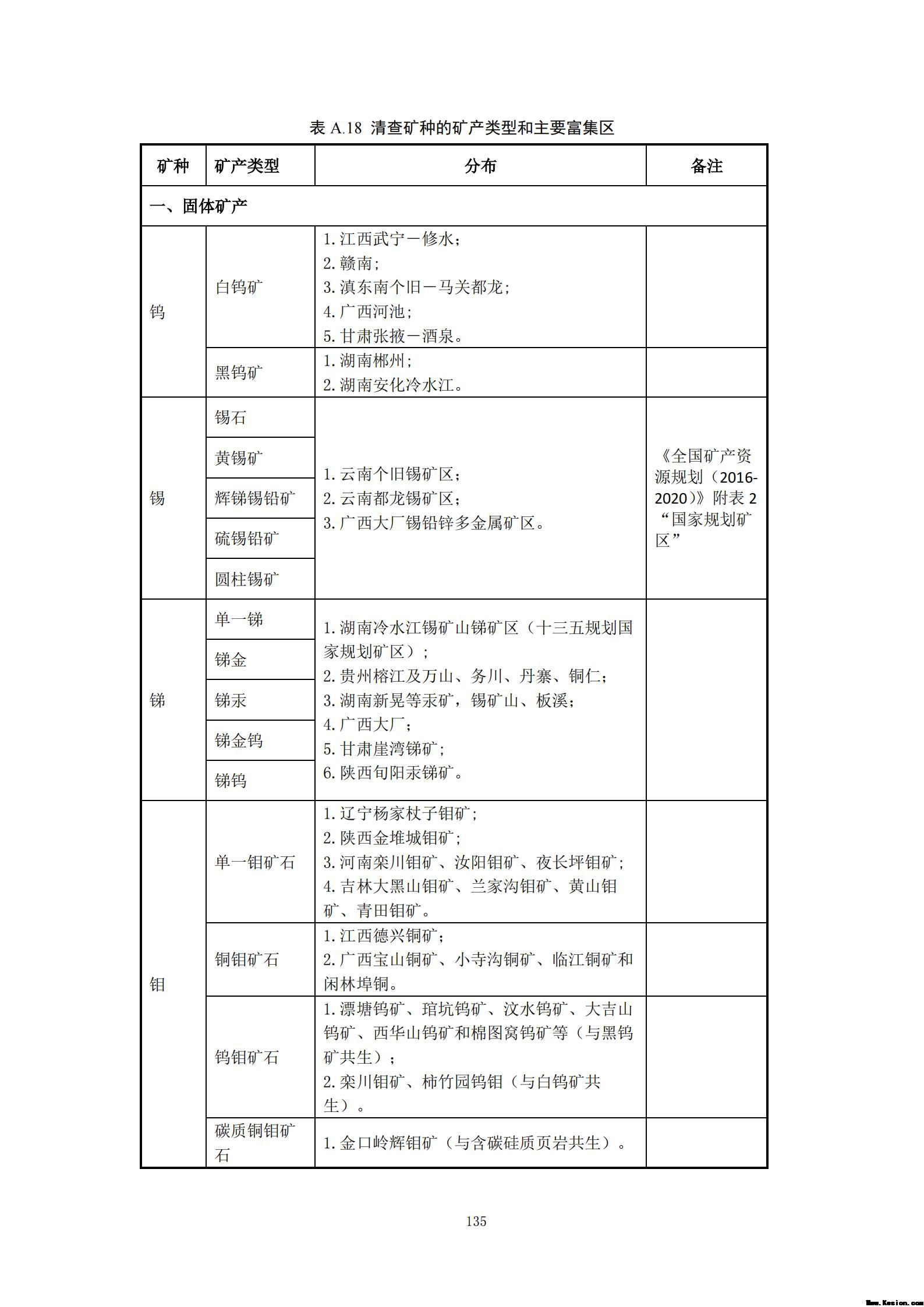 附件3全民所有自然资源资产清查技术指南（征求意见稿）