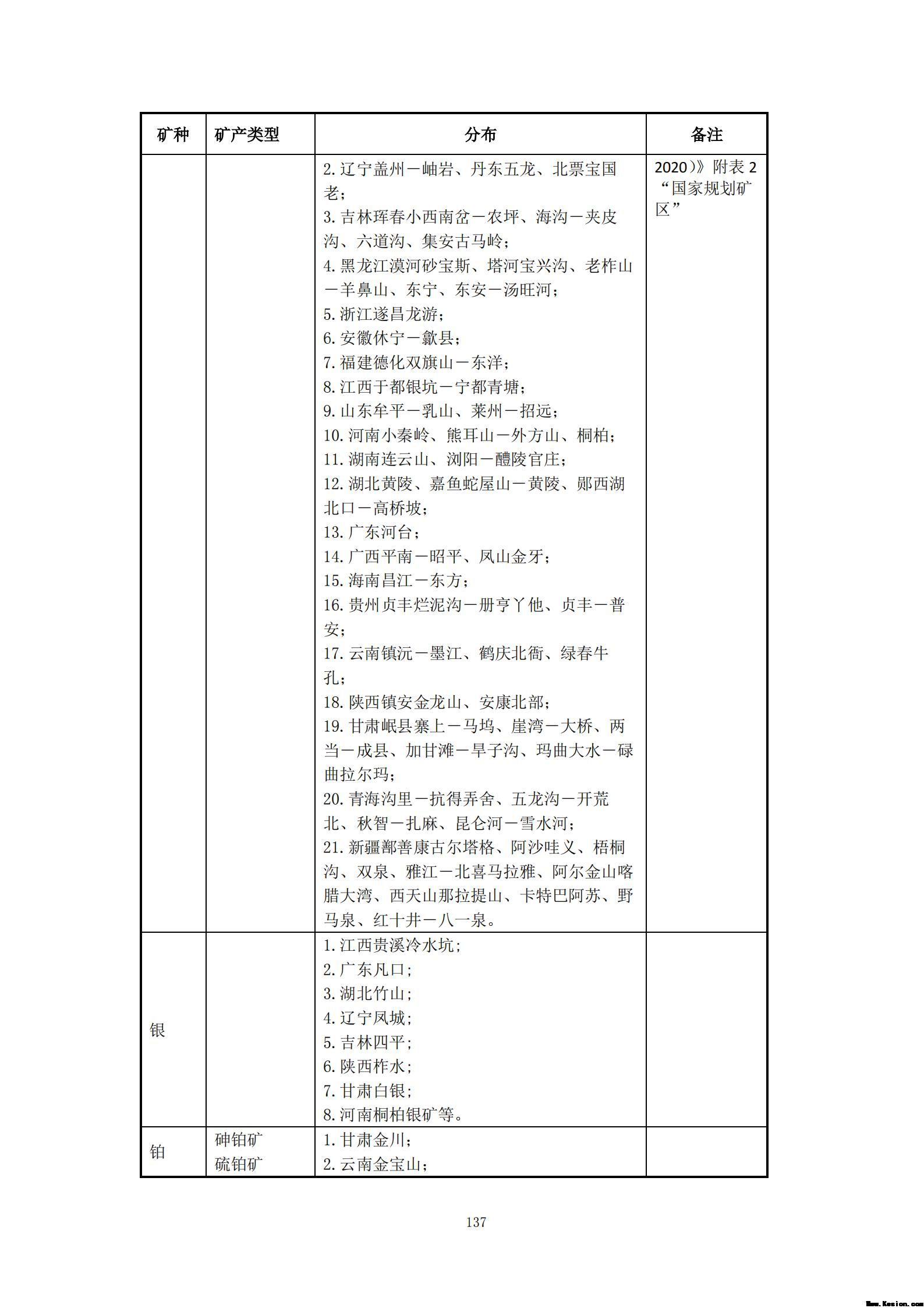 附件3全民所有自然资源资产清查技术指南（征求意见稿）