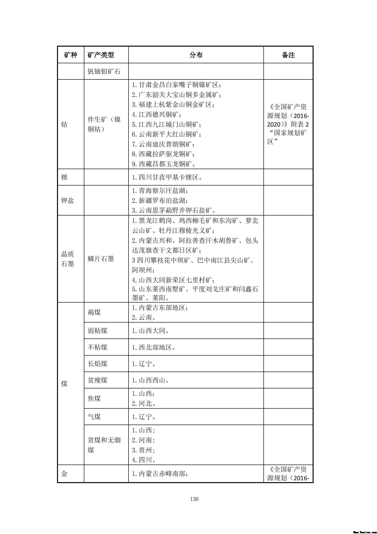 附件3全民所有自然资源资产清查技术指南（征求意见稿）