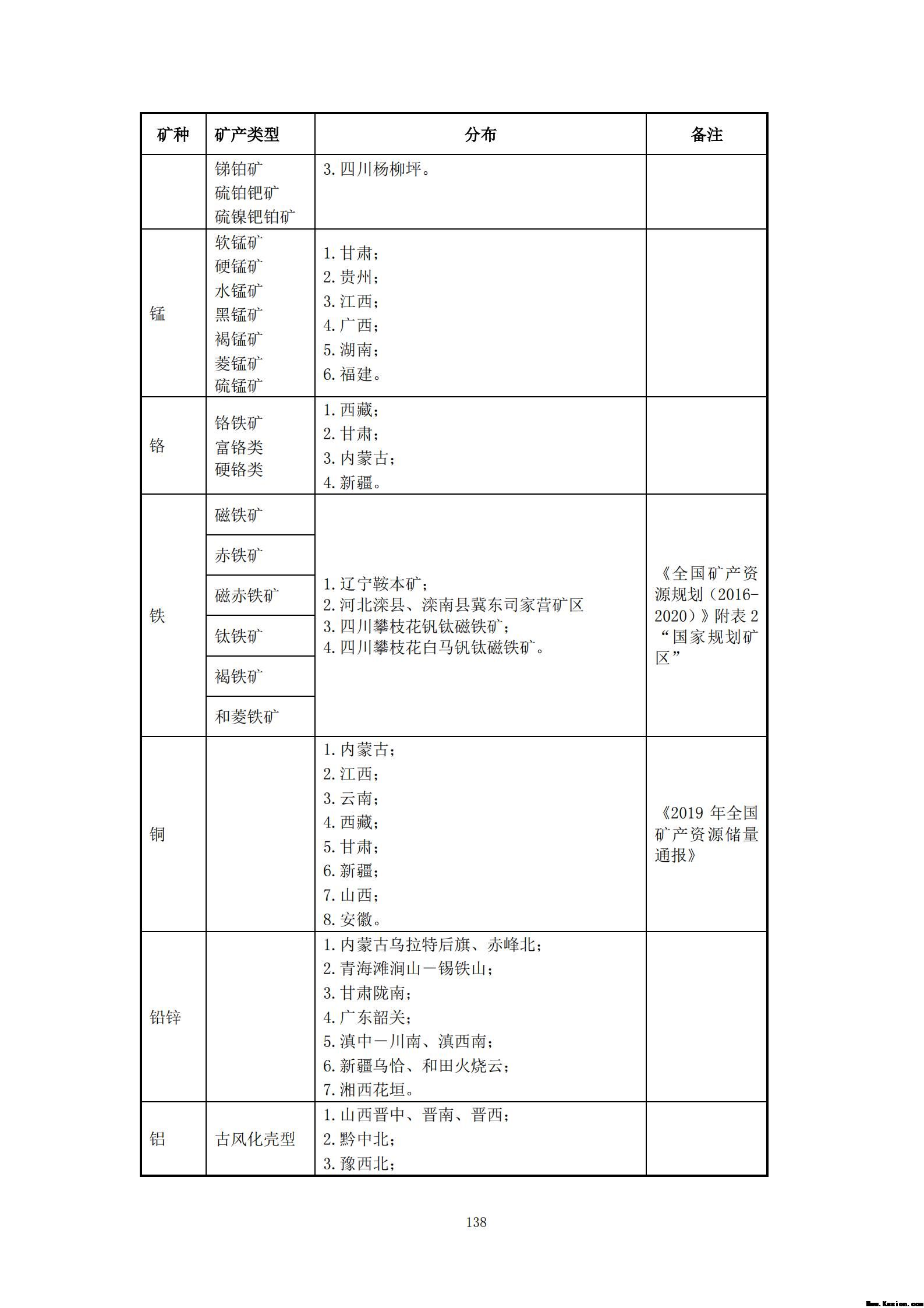 附件3全民所有自然资源资产清查技术指南（征求意见稿）