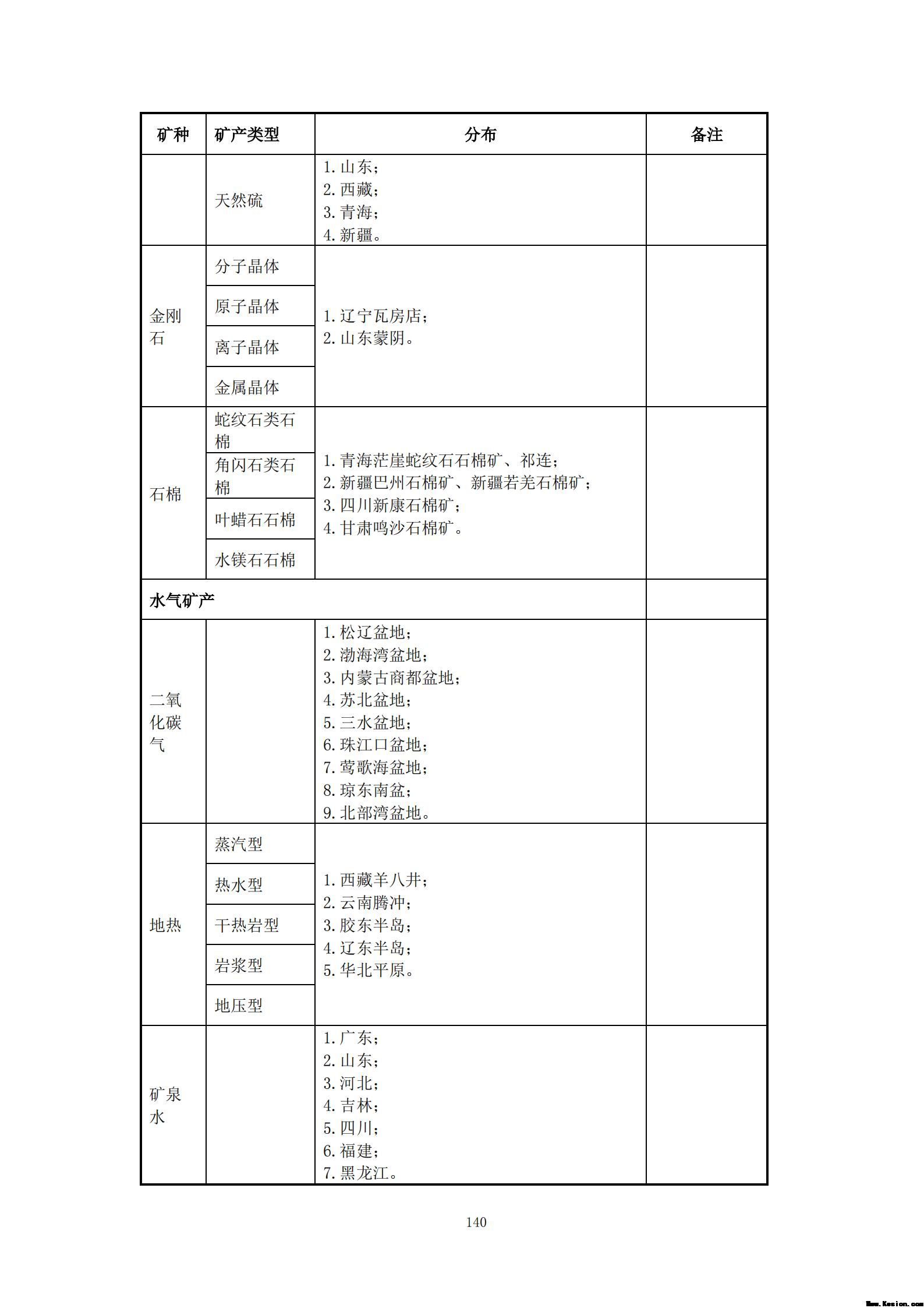 附件3全民所有自然资源资产清查技术指南（征求意见稿）