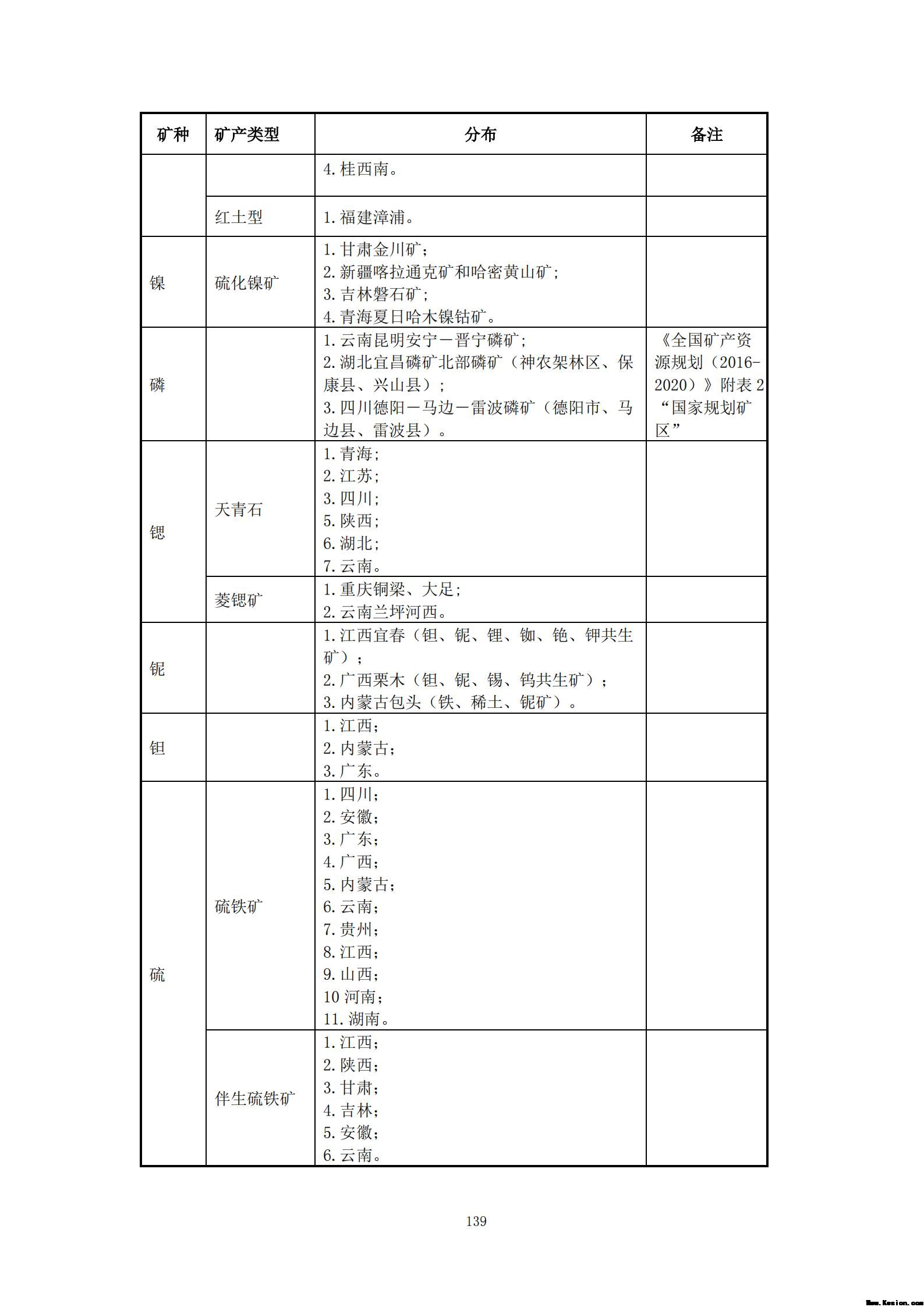 附件3全民所有自然资源资产清查技术指南（征求意见稿）