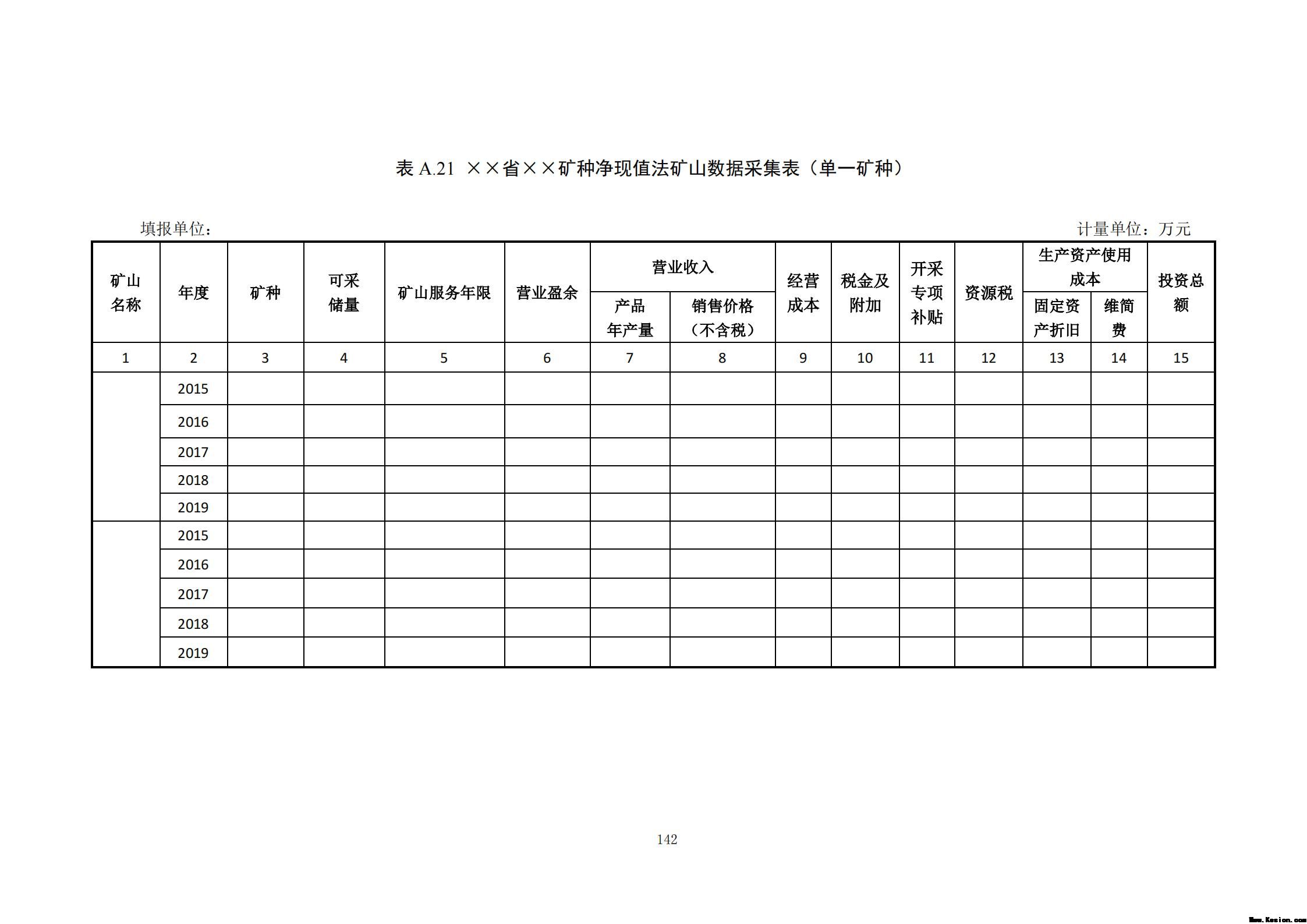 附件3全民所有自然资源资产清查技术指南（征求意见稿）