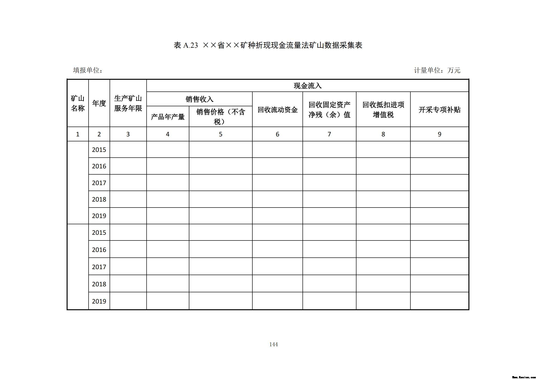 附件3全民所有自然资源资产清查技术指南（征求意见稿）