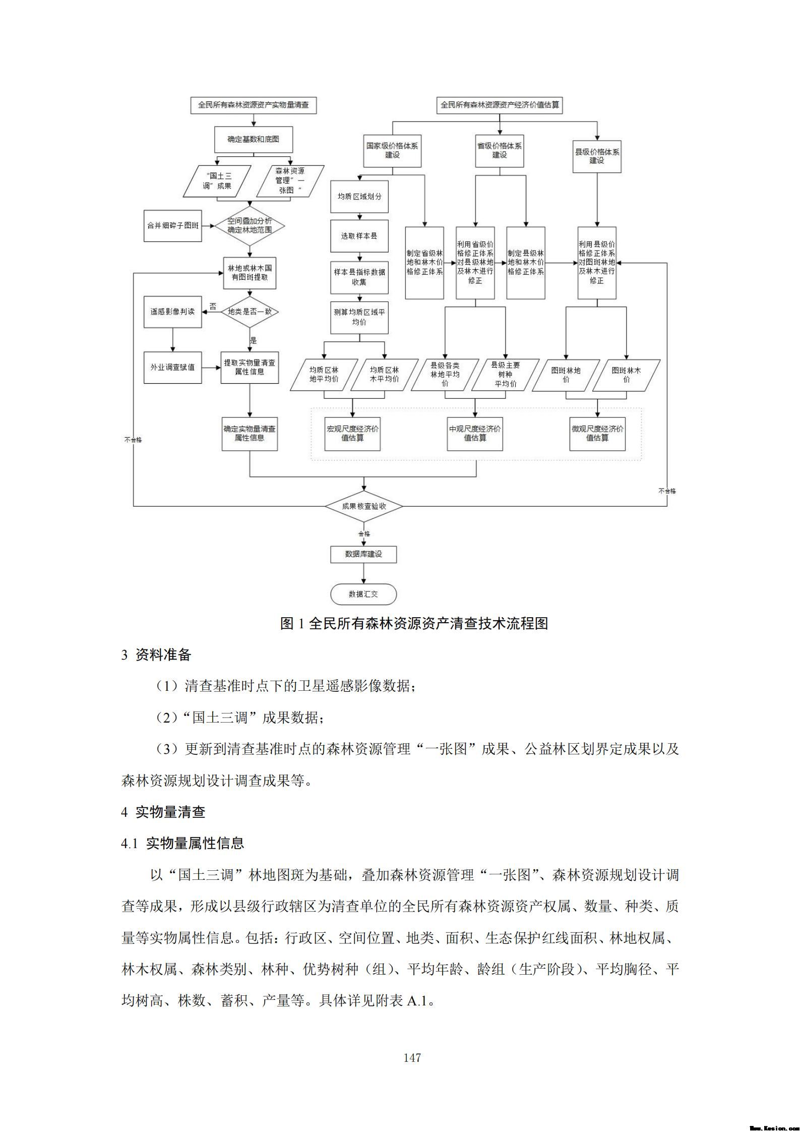 附件3全民所有自然资源资产清查技术指南（征求意见稿）