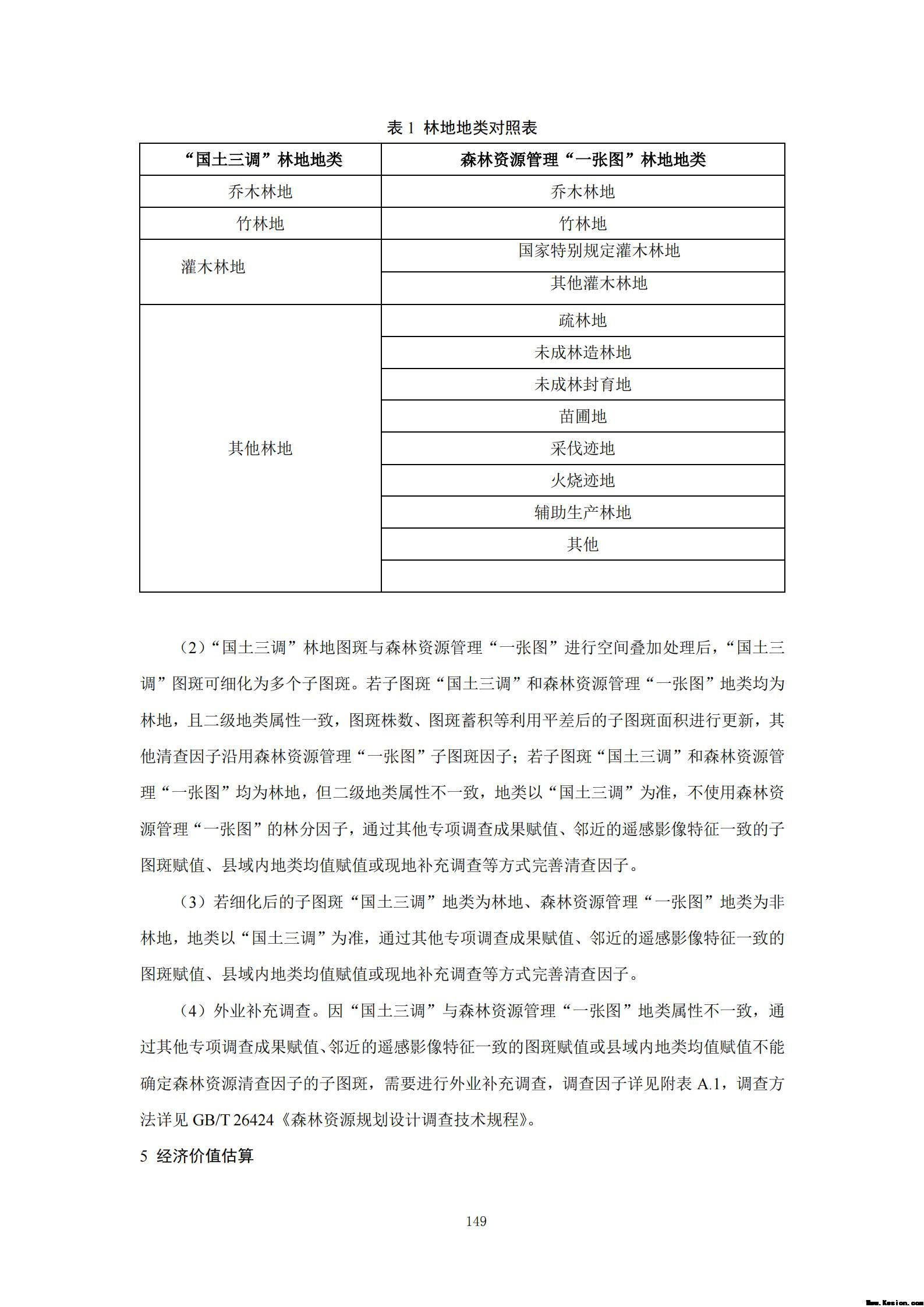 附件3全民所有自然资源资产清查技术指南（征求意见稿）