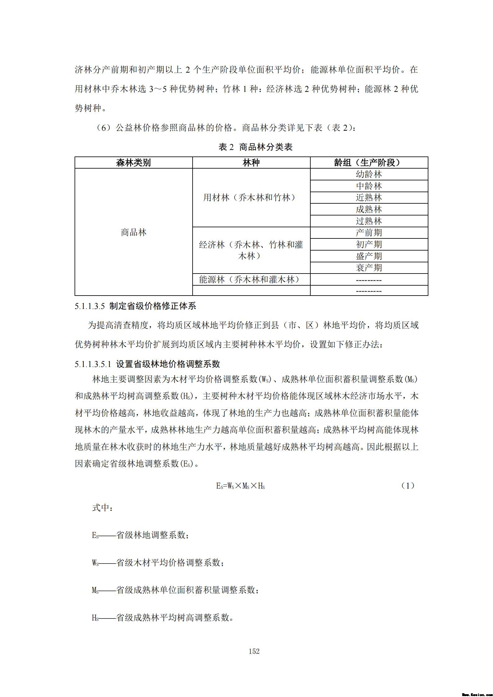 附件3全民所有自然资源资产清查技术指南（征求意见稿）