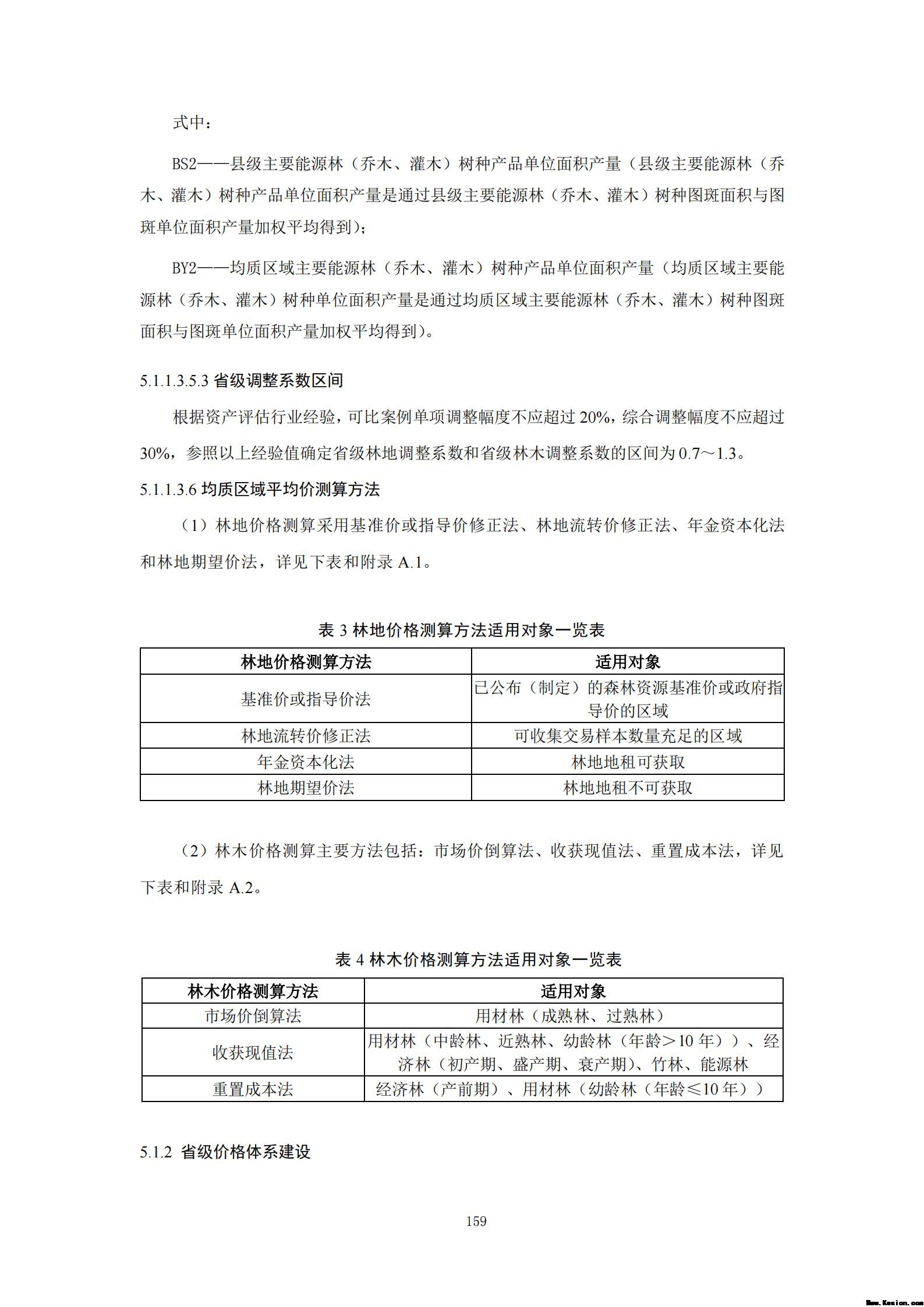 附件3全民所有自然资源资产清查技术指南（征求意见稿）