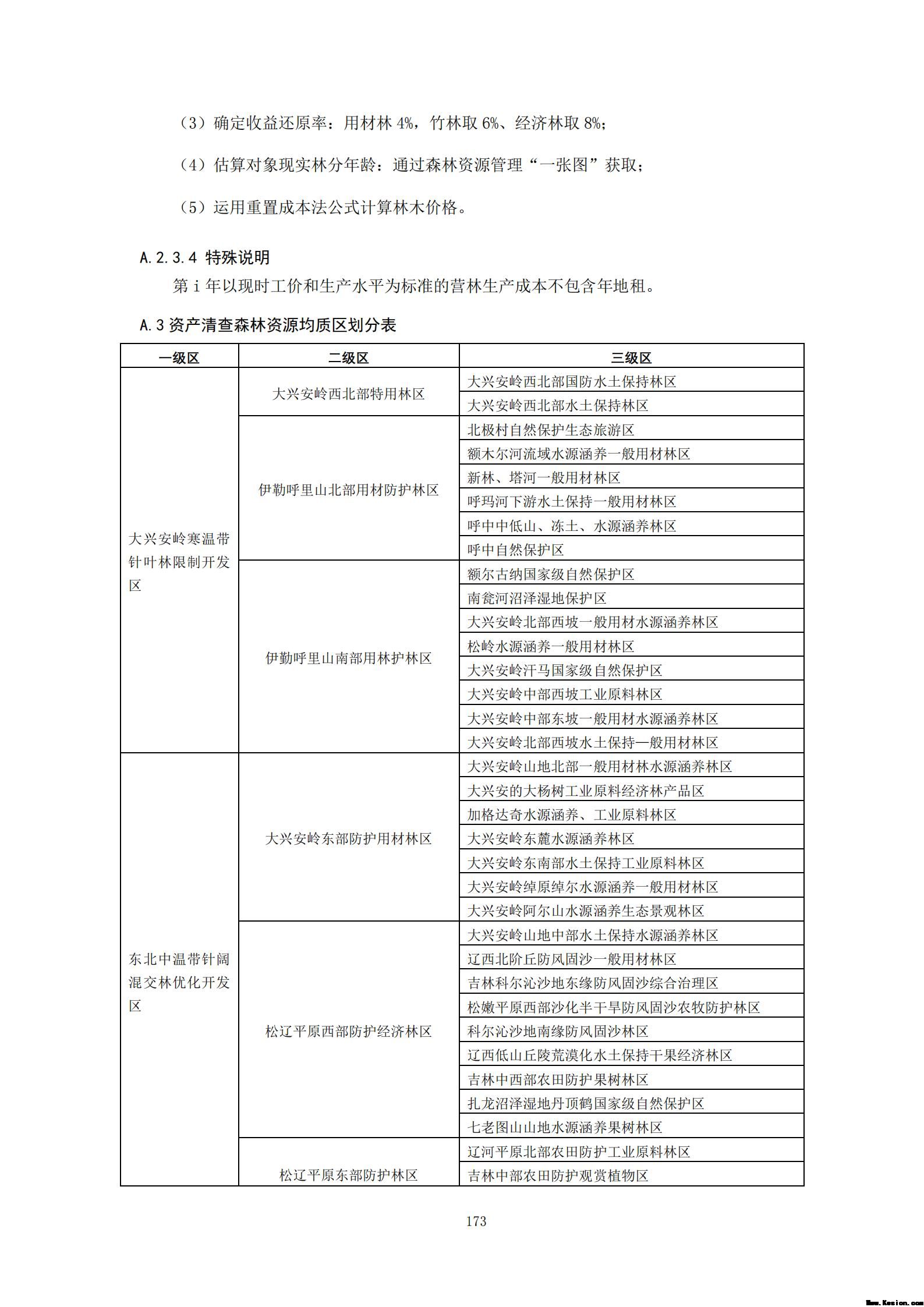 附件3全民所有自然资源资产清查技术指南（征求意见稿）