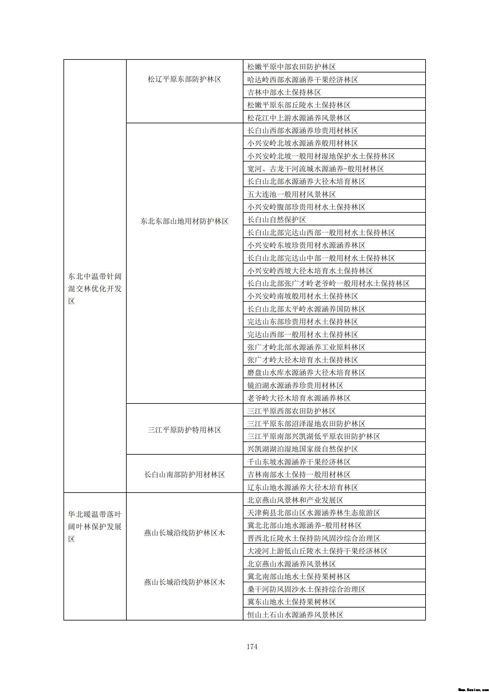 附件3全民所有自然资源资产清查技术指南（征求意见稿）