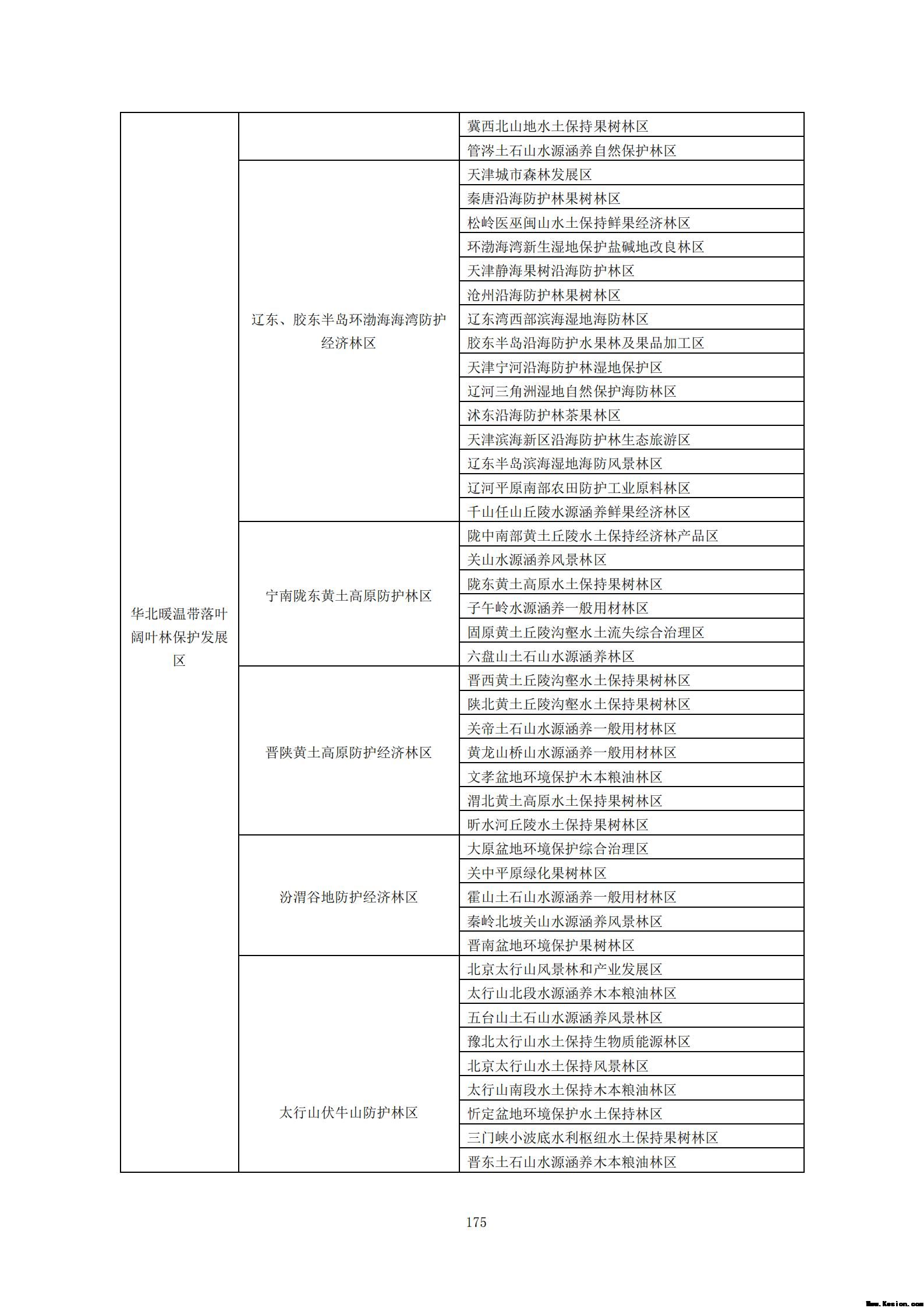 附件3全民所有自然资源资产清查技术指南（征求意见稿）