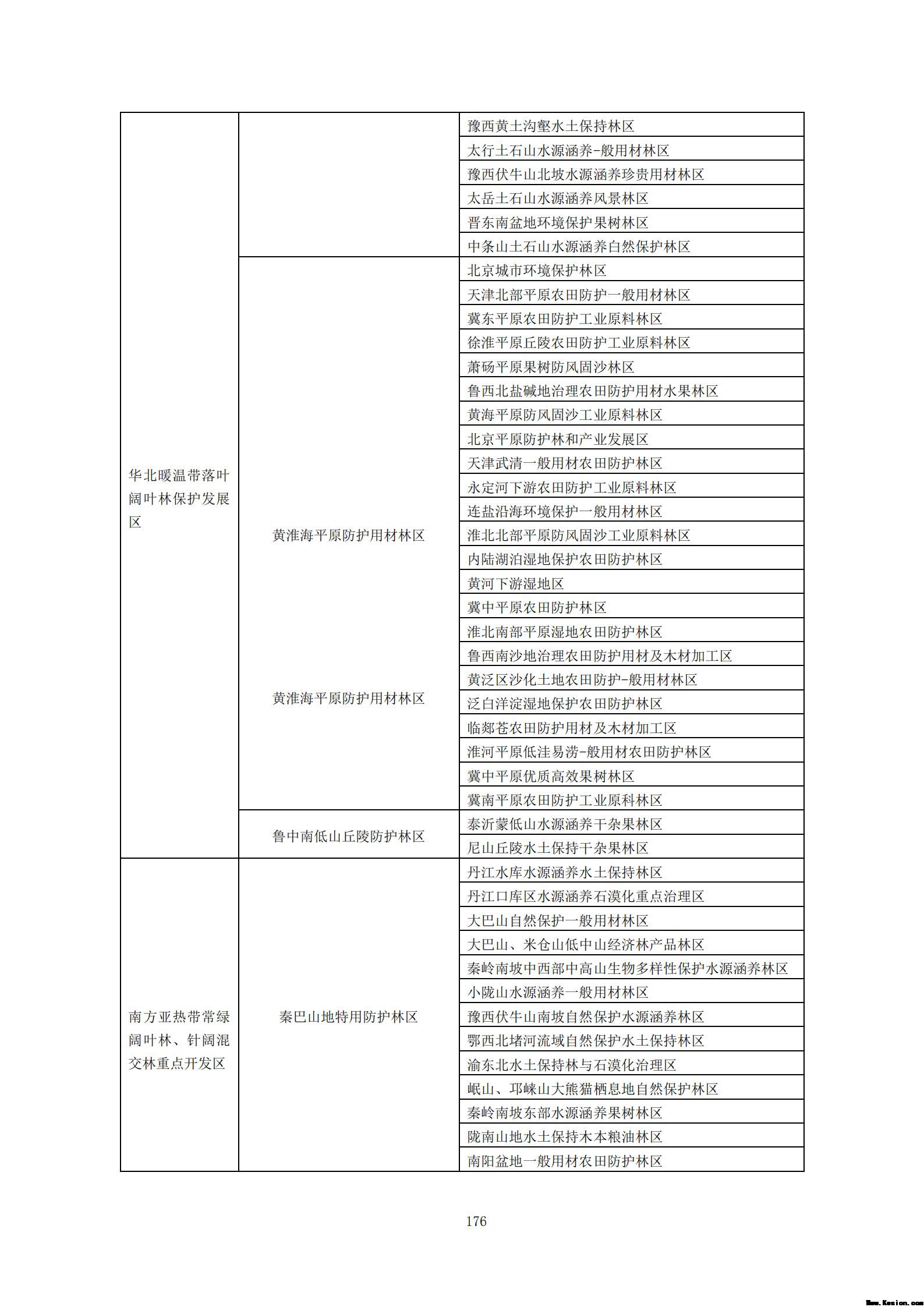 附件3全民所有自然资源资产清查技术指南（征求意见稿）