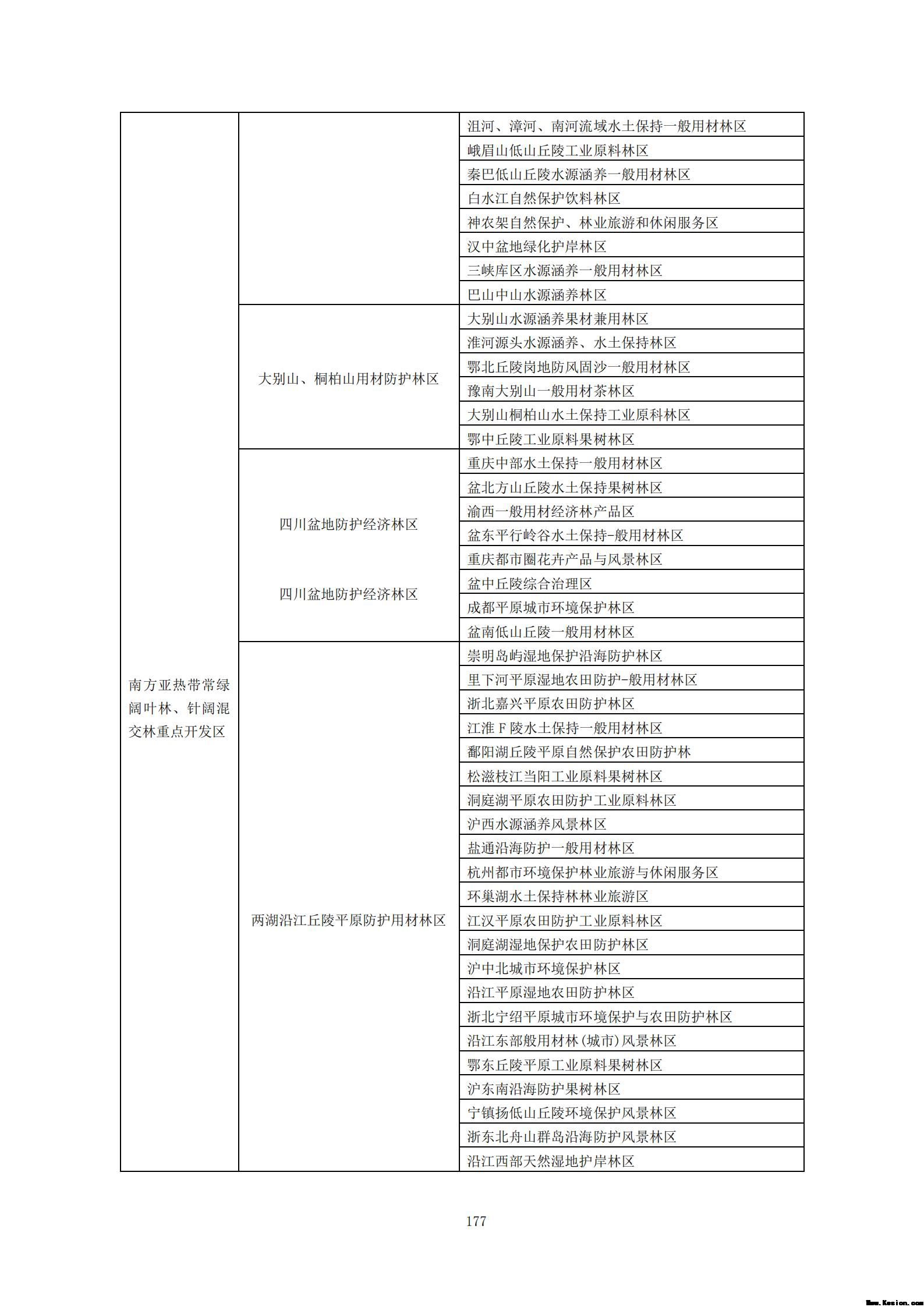 附件3全民所有自然资源资产清查技术指南（征求意见稿）