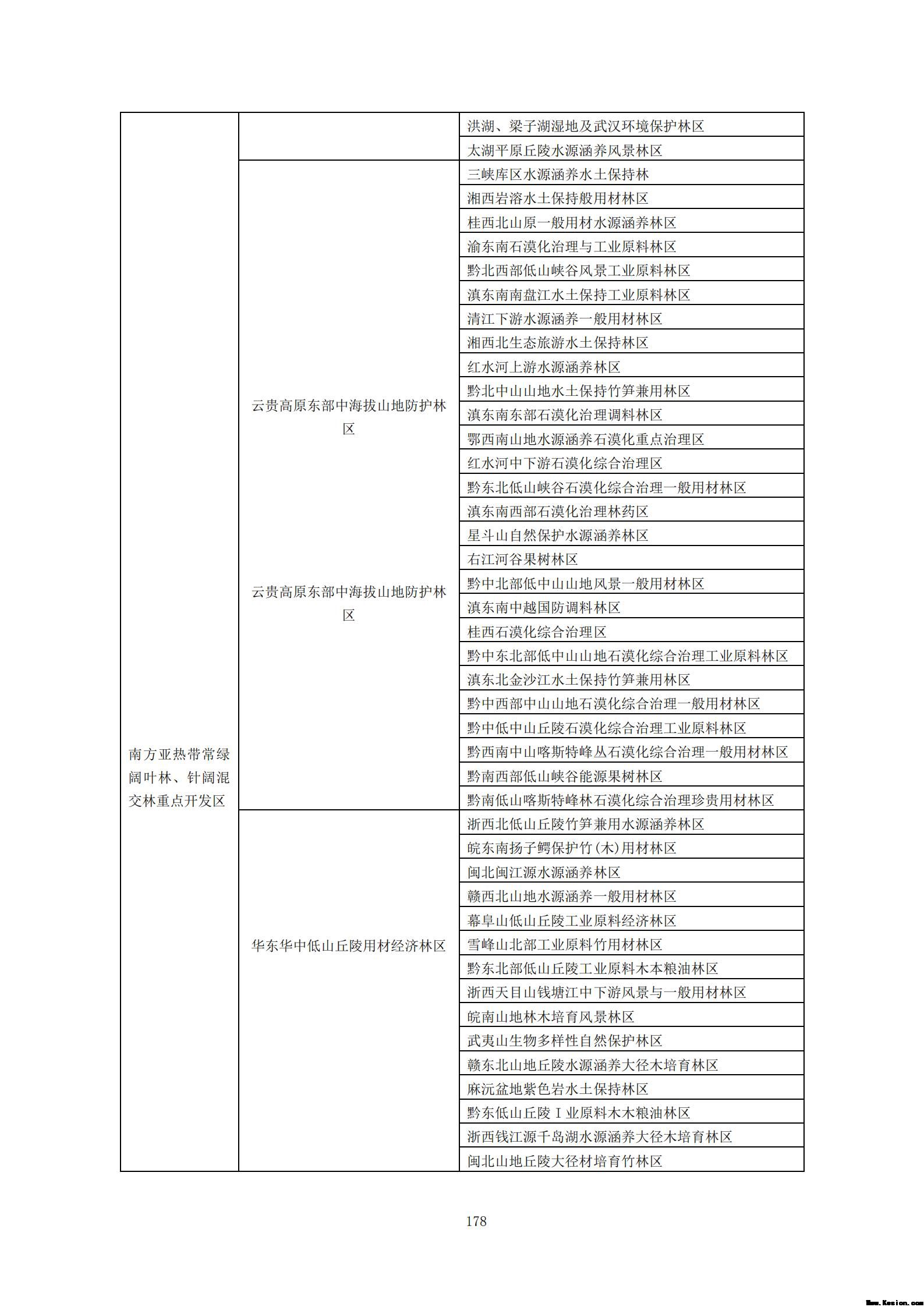 附件3全民所有自然资源资产清查技术指南（征求意见稿）