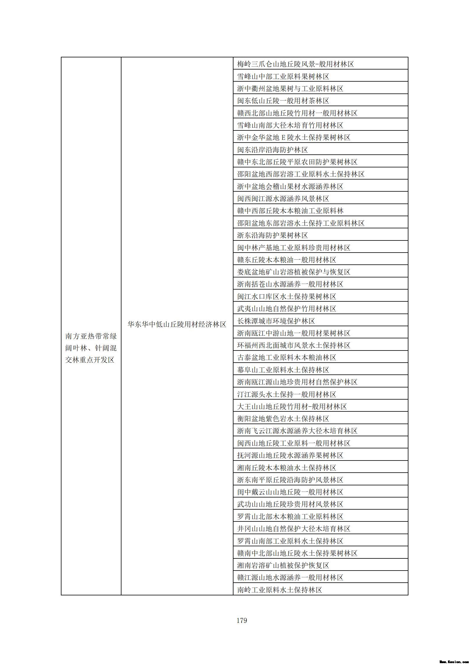 附件3全民所有自然资源资产清查技术指南（征求意见稿）