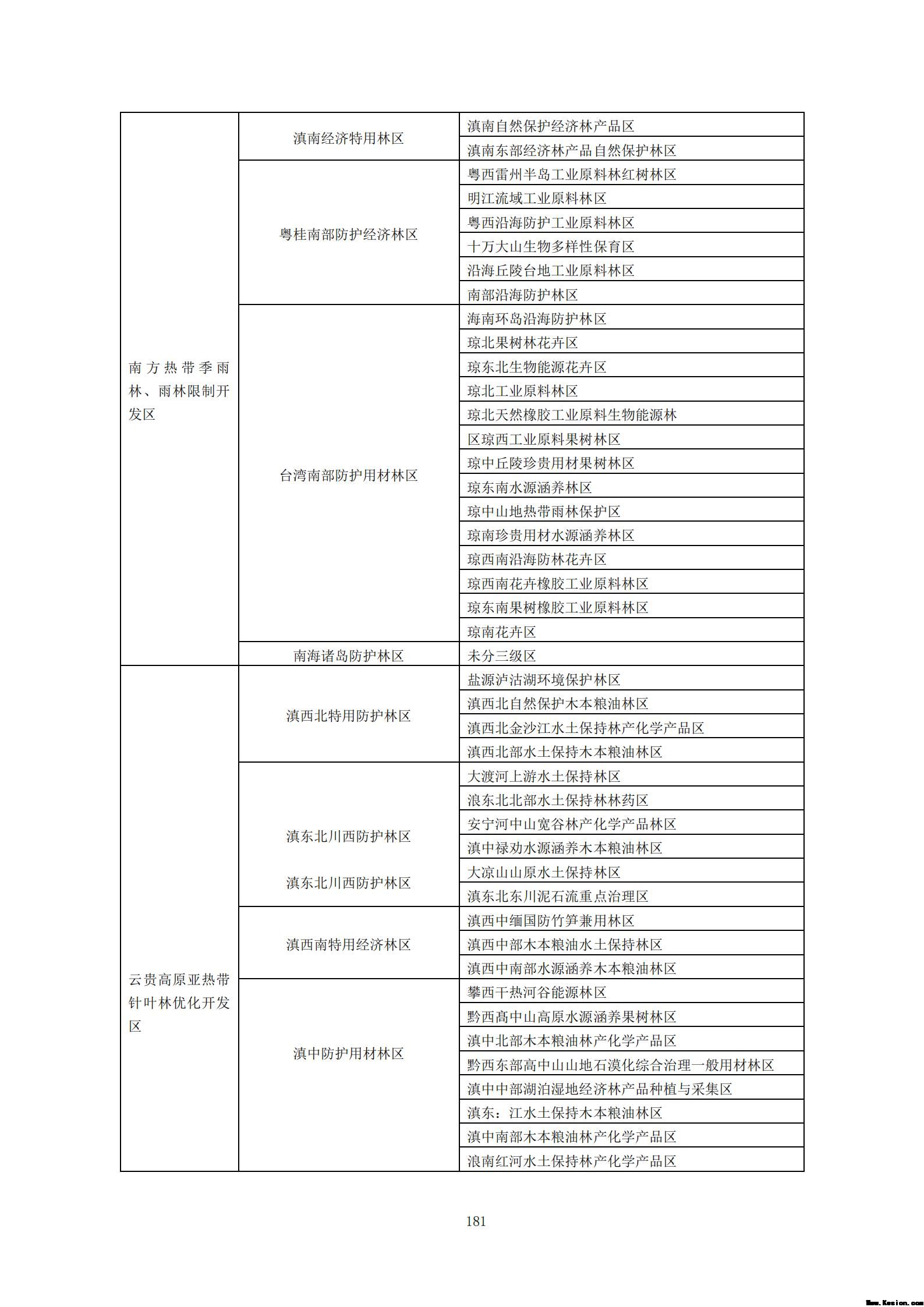 附件3全民所有自然资源资产清查技术指南（征求意见稿）