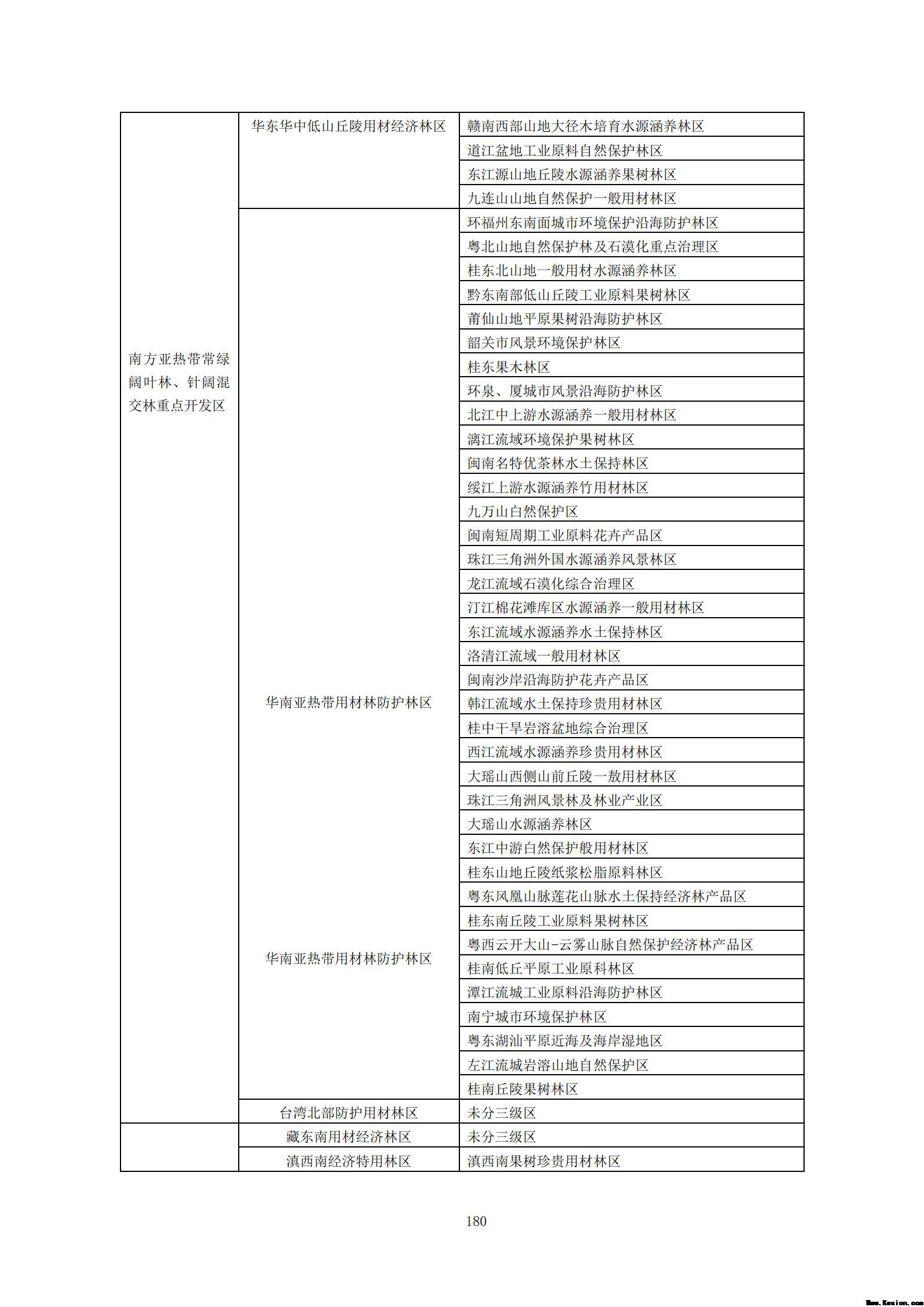 附件3全民所有自然资源资产清查技术指南（征求意见稿）