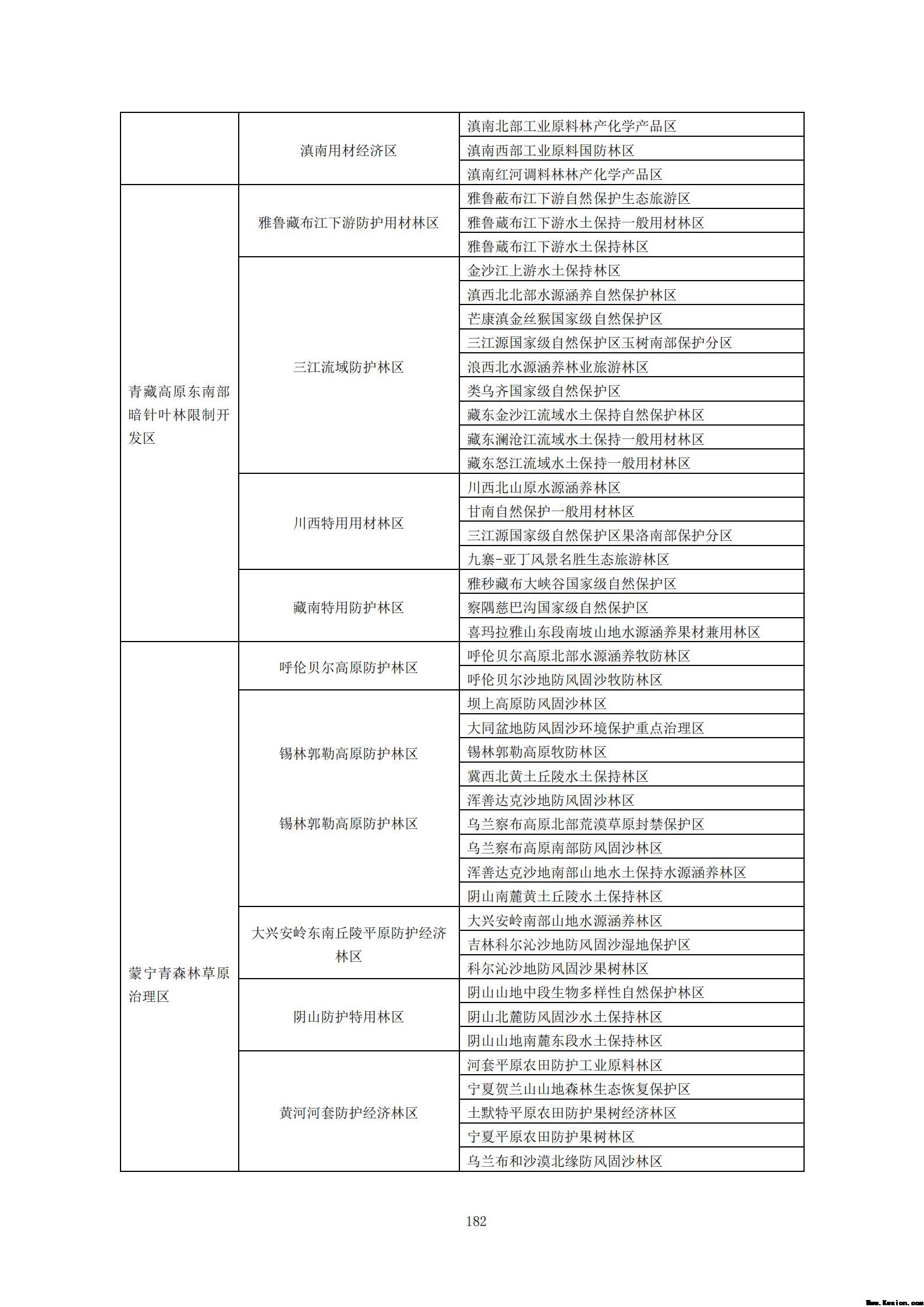 附件3全民所有自然资源资产清查技术指南（征求意见稿）