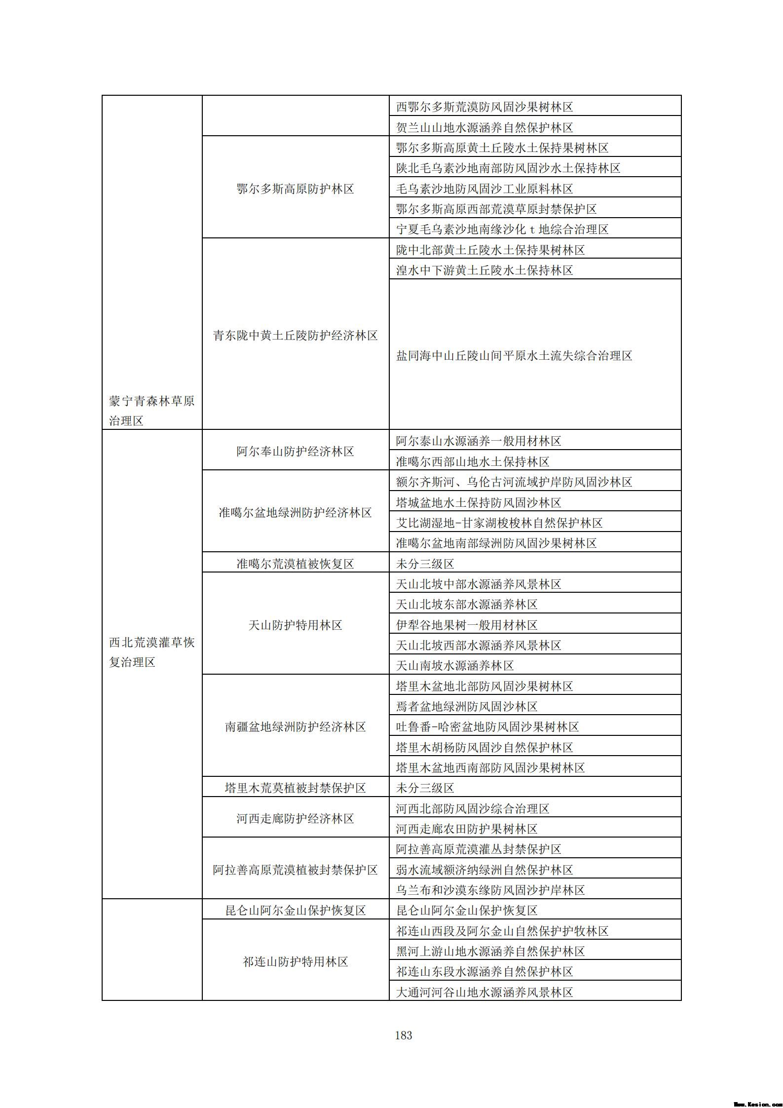 附件3全民所有自然资源资产清查技术指南（征求意见稿）