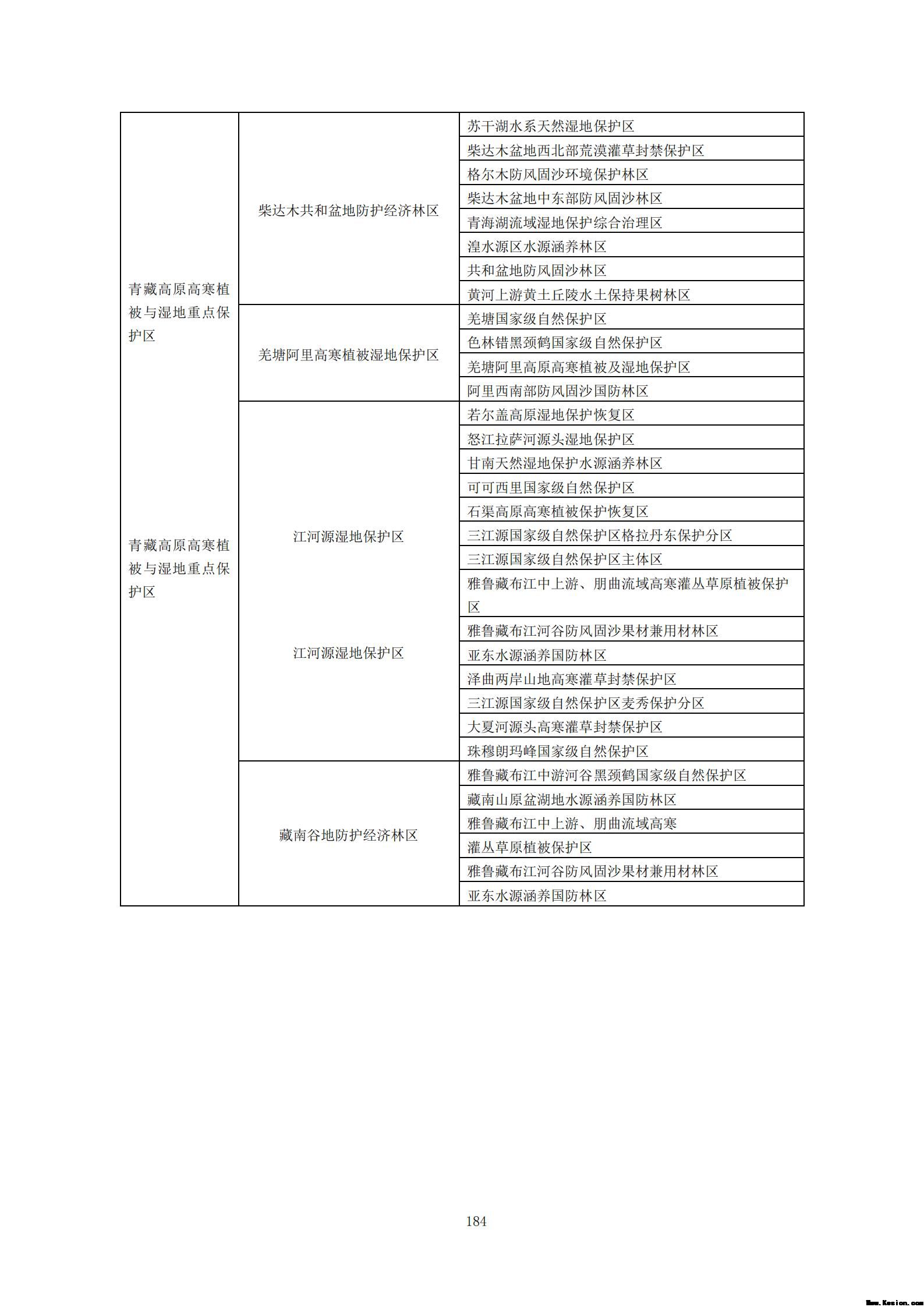 附件3全民所有自然资源资产清查技术指南（征求意见稿）