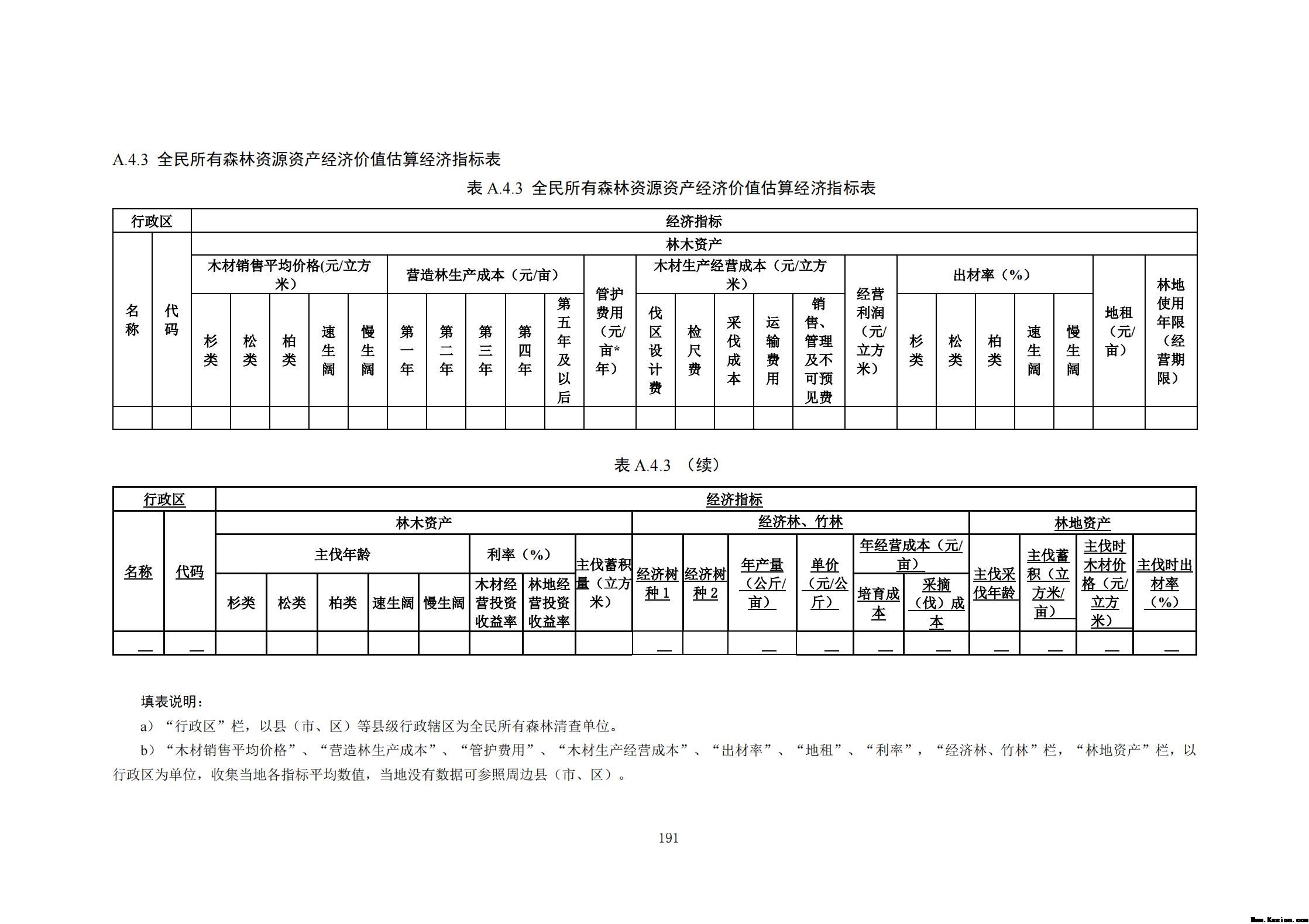 附件3全民所有自然资源资产清查技术指南（征求意见稿）