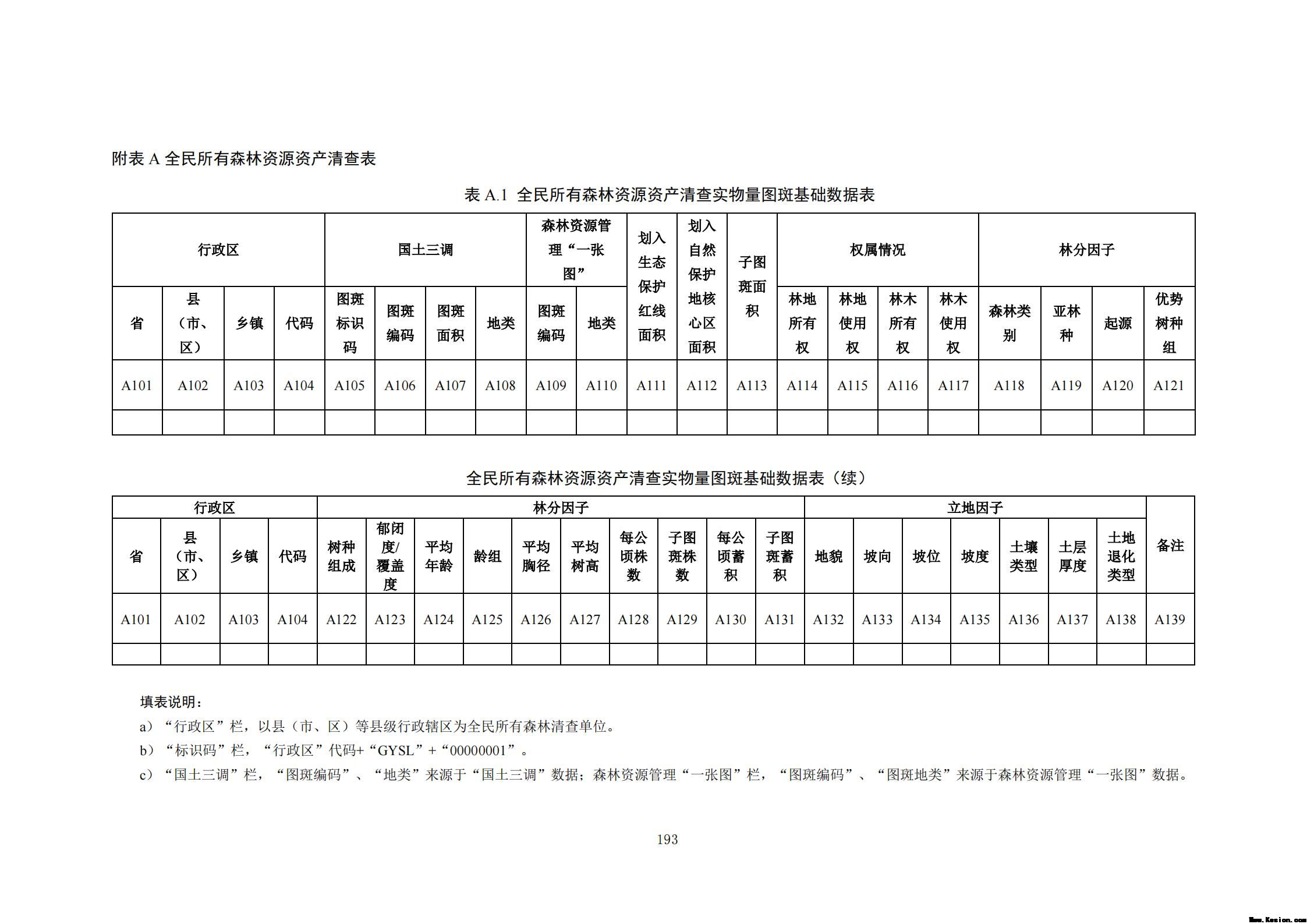 附件3全民所有自然资源资产清查技术指南（征求意见稿）