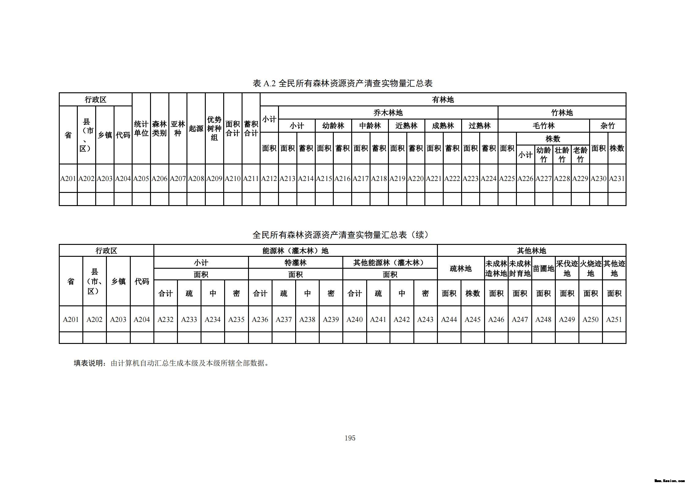 附件3全民所有自然资源资产清查技术指南（征求意见稿）