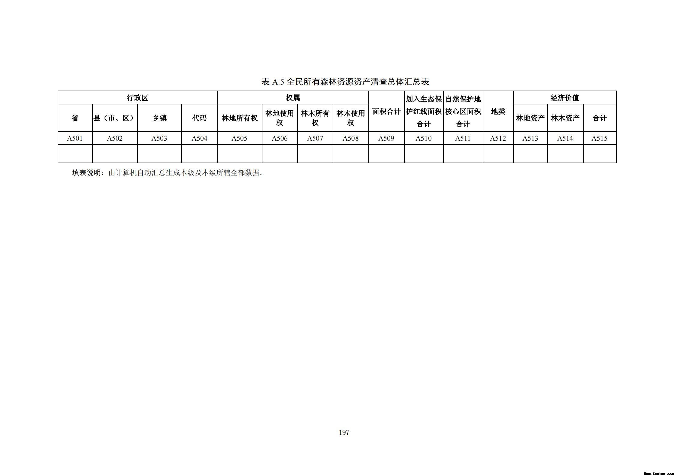 附件3全民所有自然资源资产清查技术指南（征求意见稿）