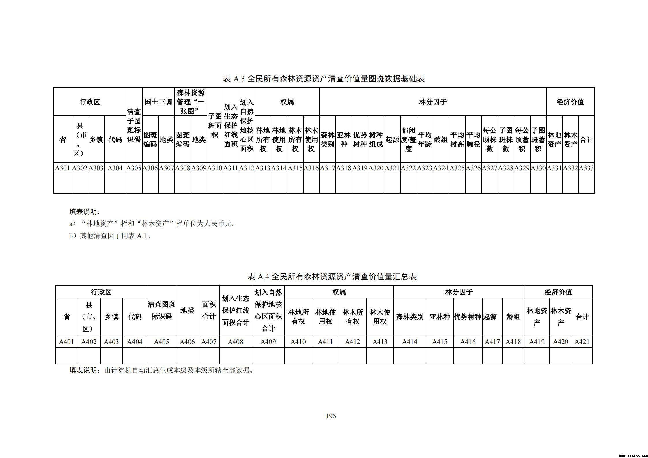 附件3全民所有自然资源资产清查技术指南（征求意见稿）