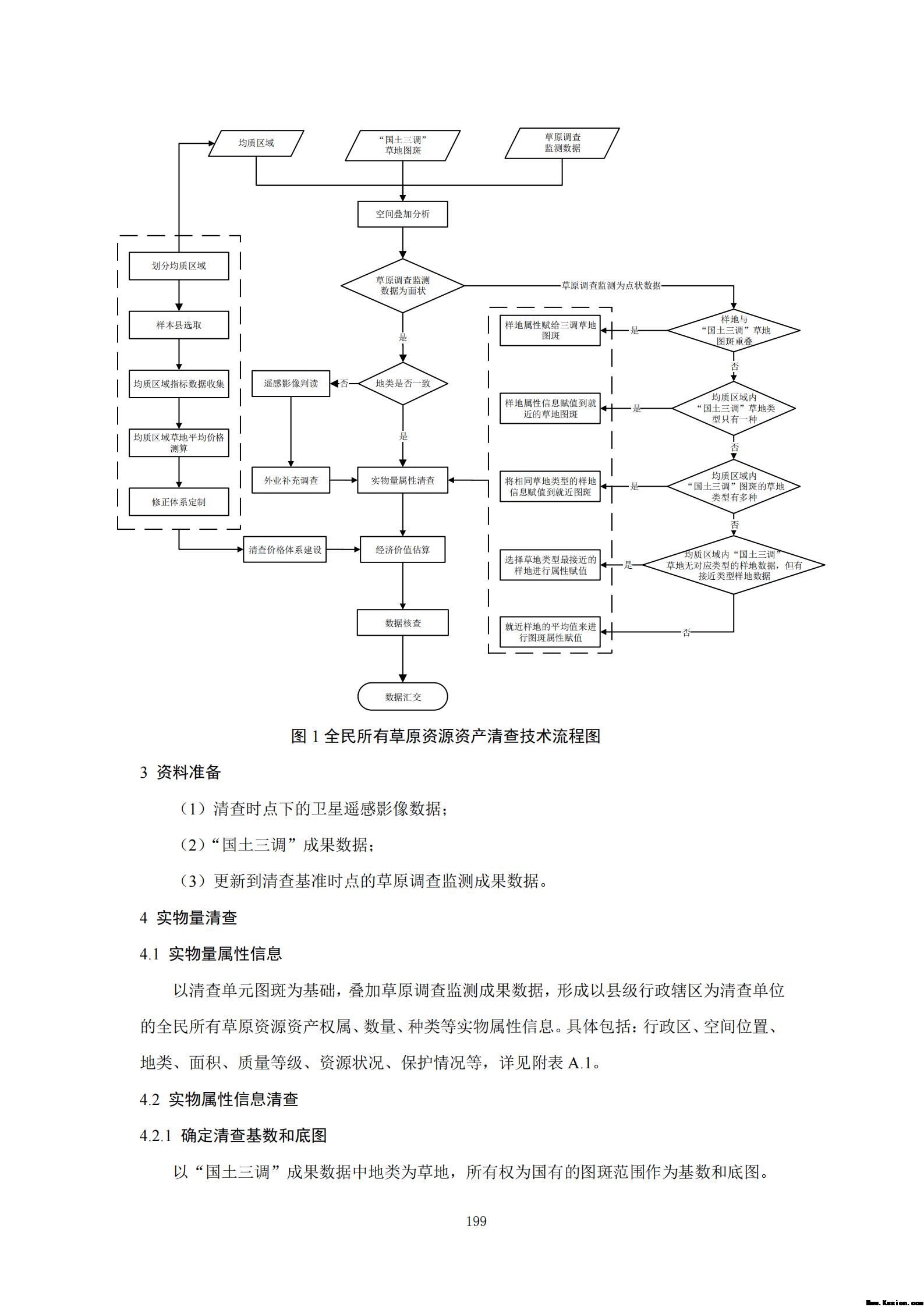 附件3全民所有自然资源资产清查技术指南（征求意见稿）