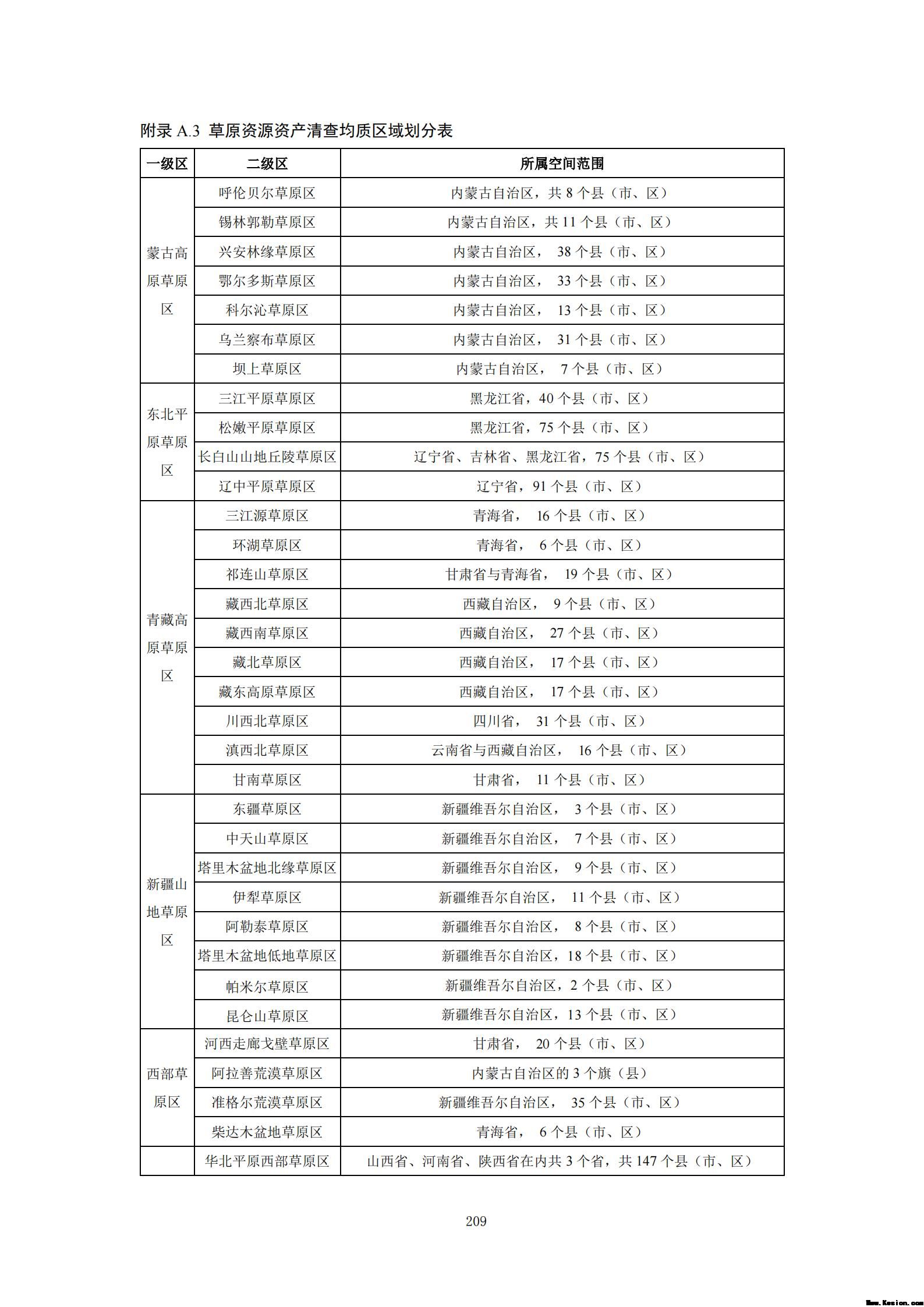 附件3全民所有自然资源资产清查技术指南（征求意见稿）