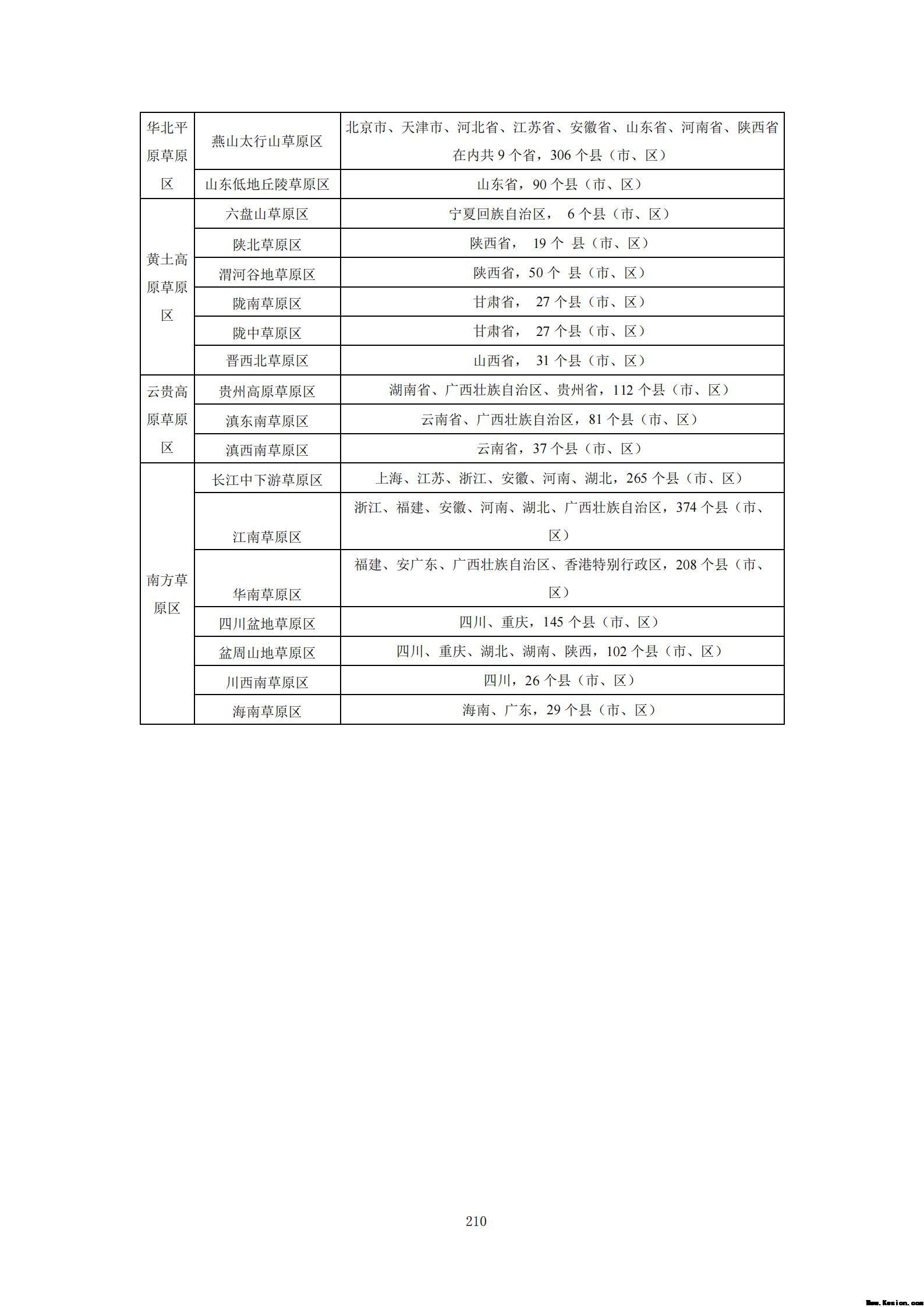 附件3全民所有自然资源资产清查技术指南（征求意见稿）