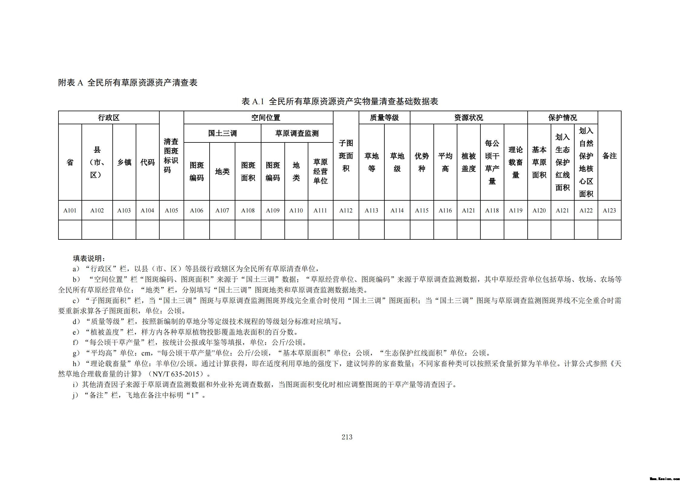 附件3全民所有自然资源资产清查技术指南（征求意见稿）