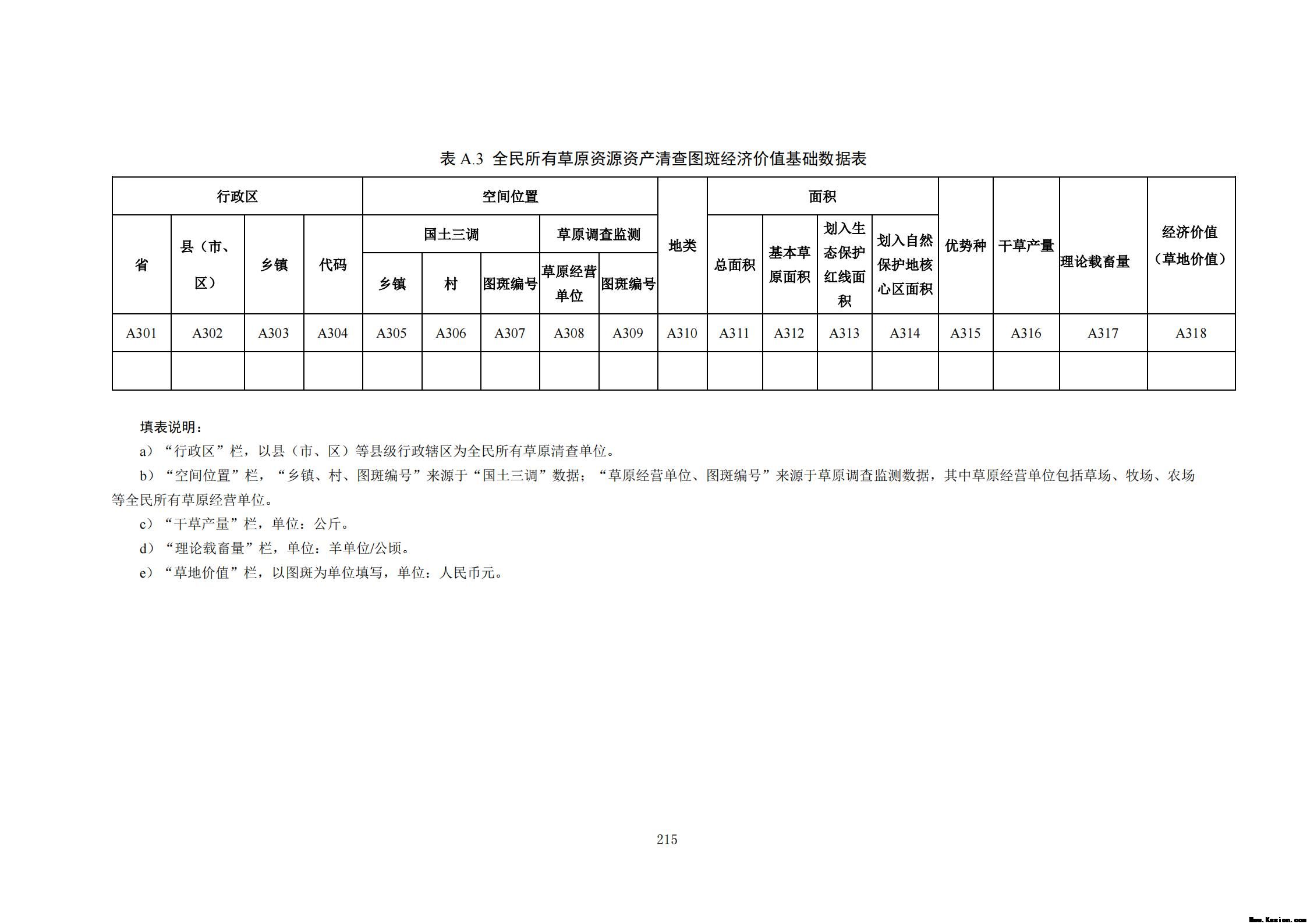 附件3全民所有自然资源资产清查技术指南（征求意见稿）