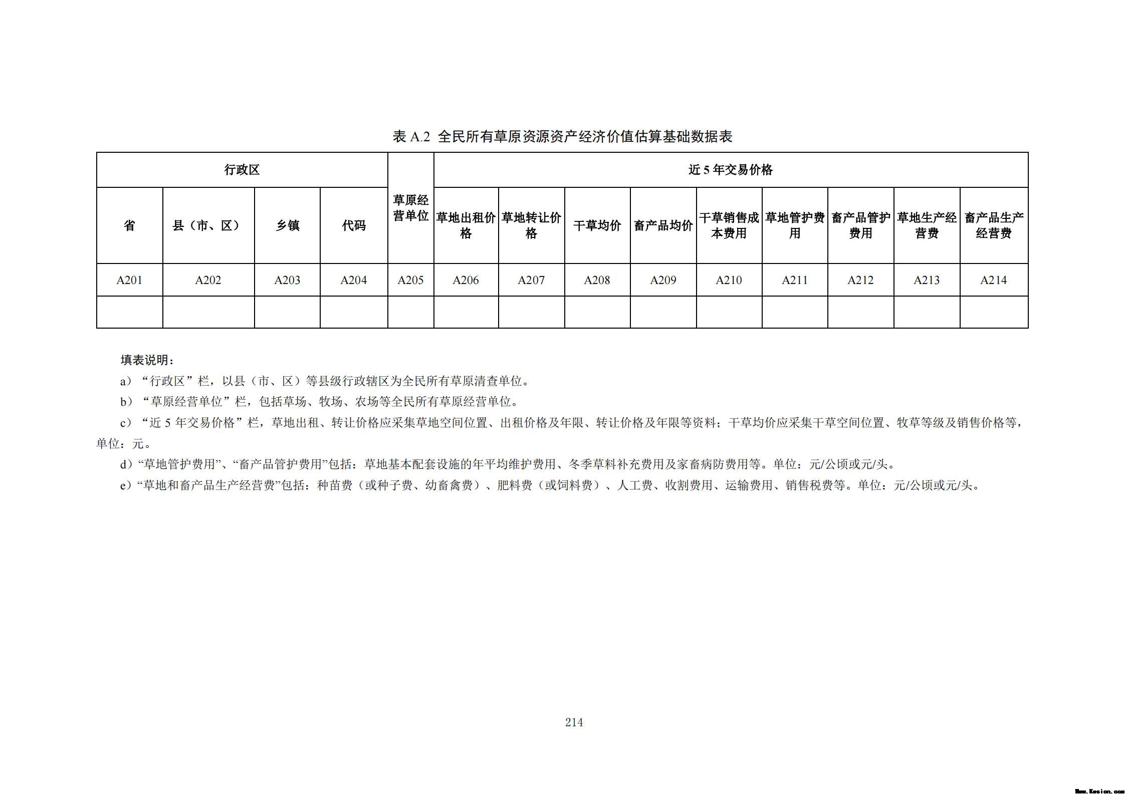 附件3全民所有自然资源资产清查技术指南（征求意见稿）