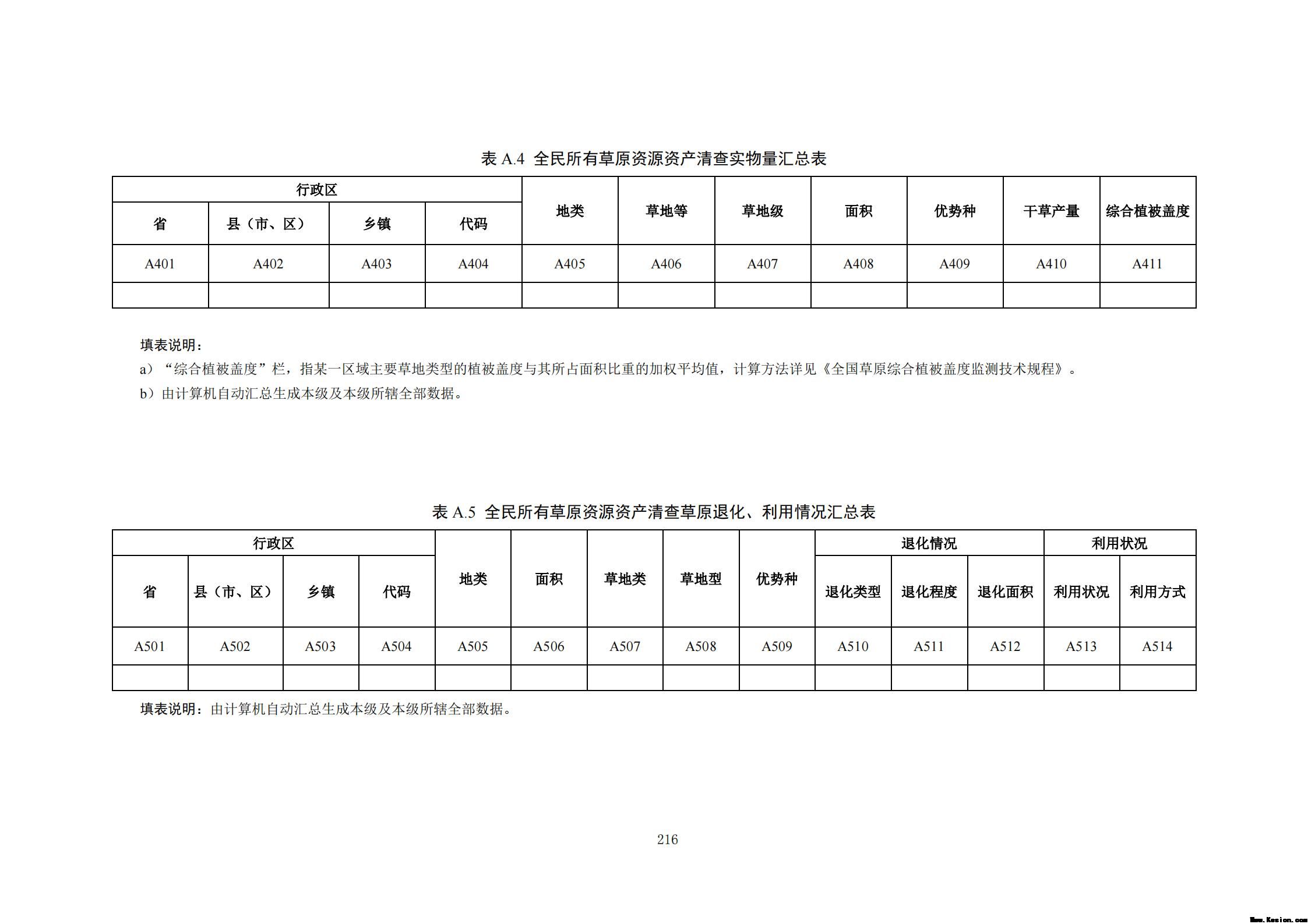 附件3全民所有自然资源资产清查技术指南（征求意见稿）