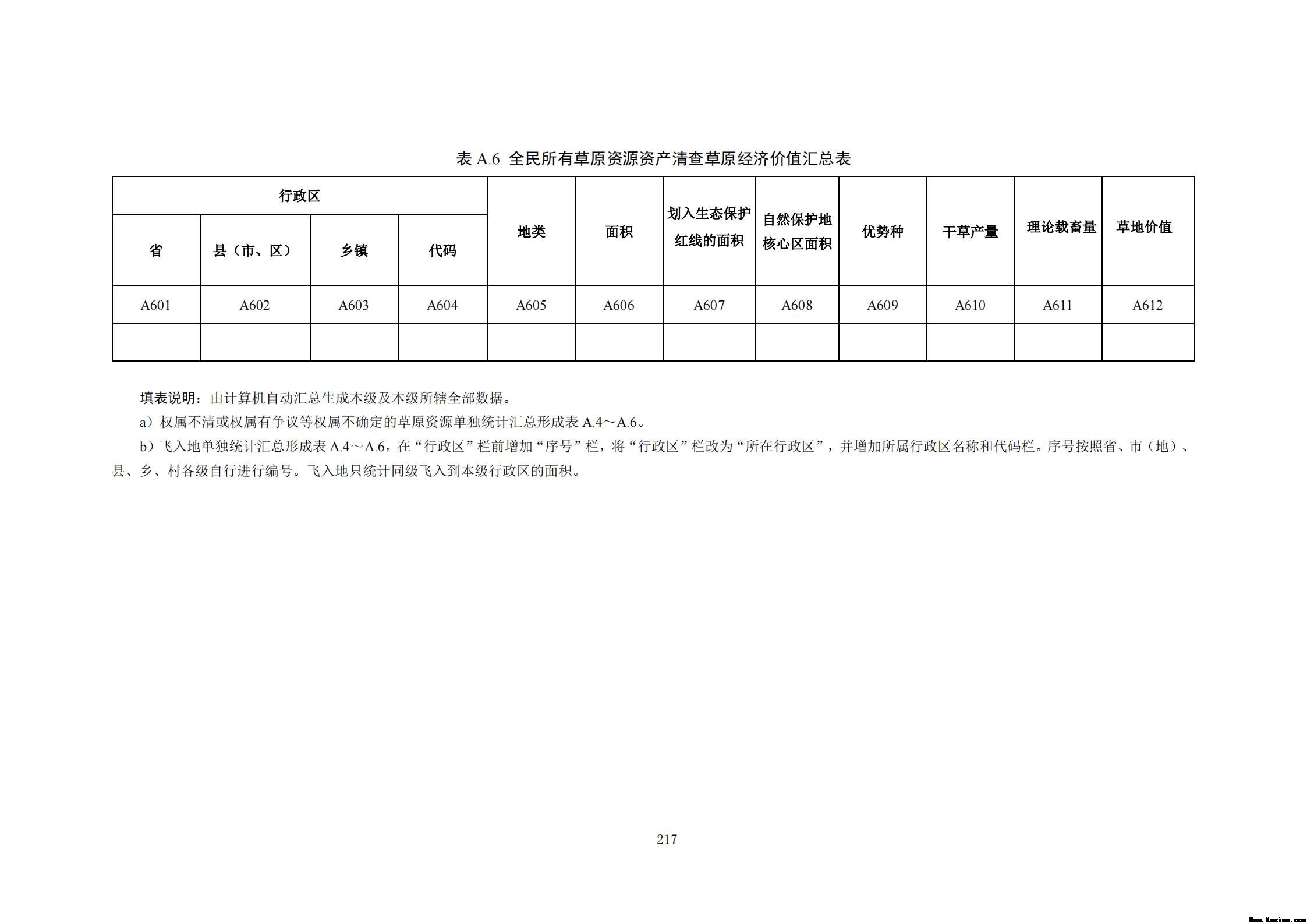 附件3全民所有自然资源资产清查技术指南（征求意见稿）