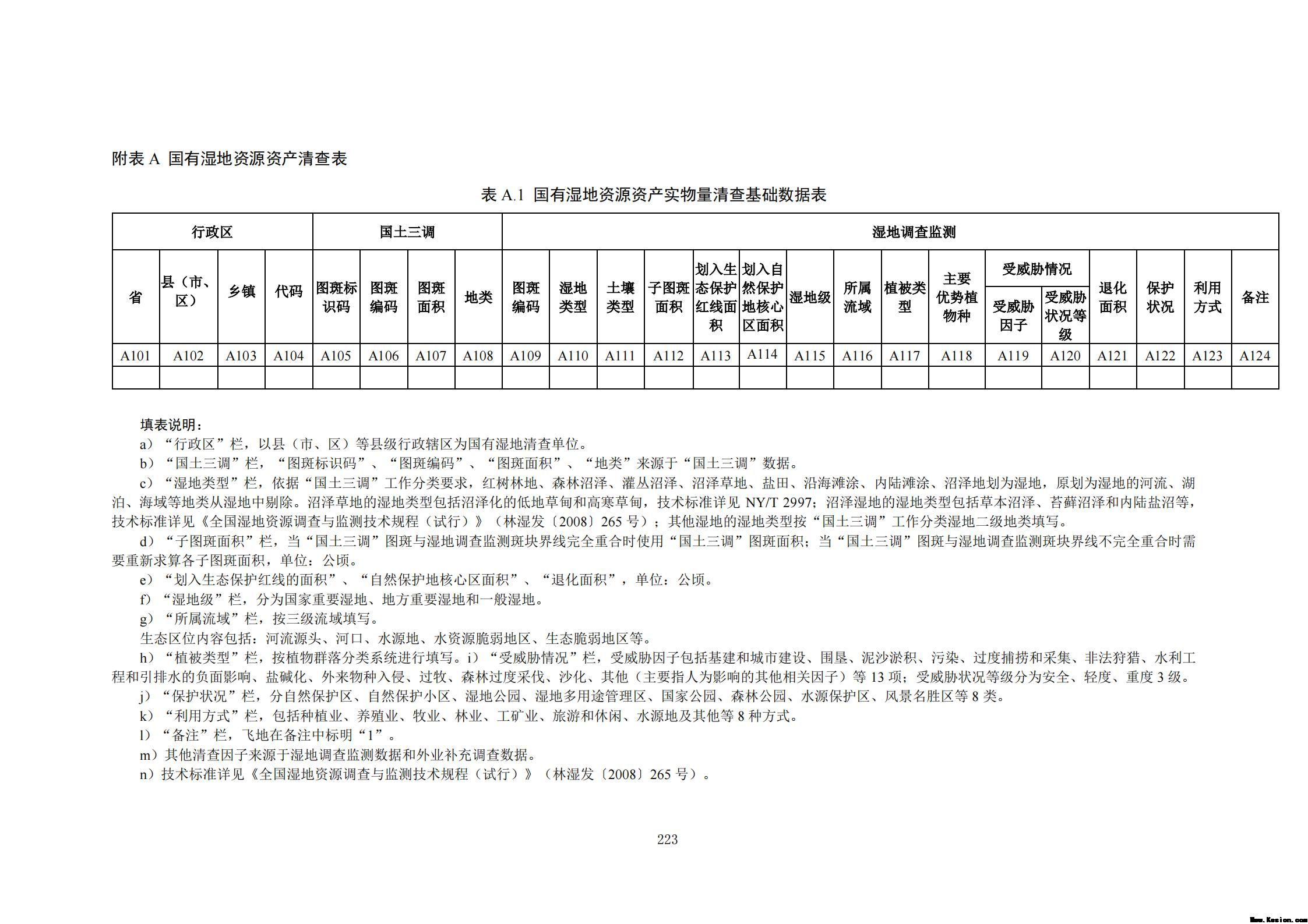 附件3全民所有自然资源资产清查技术指南（征求意见稿）