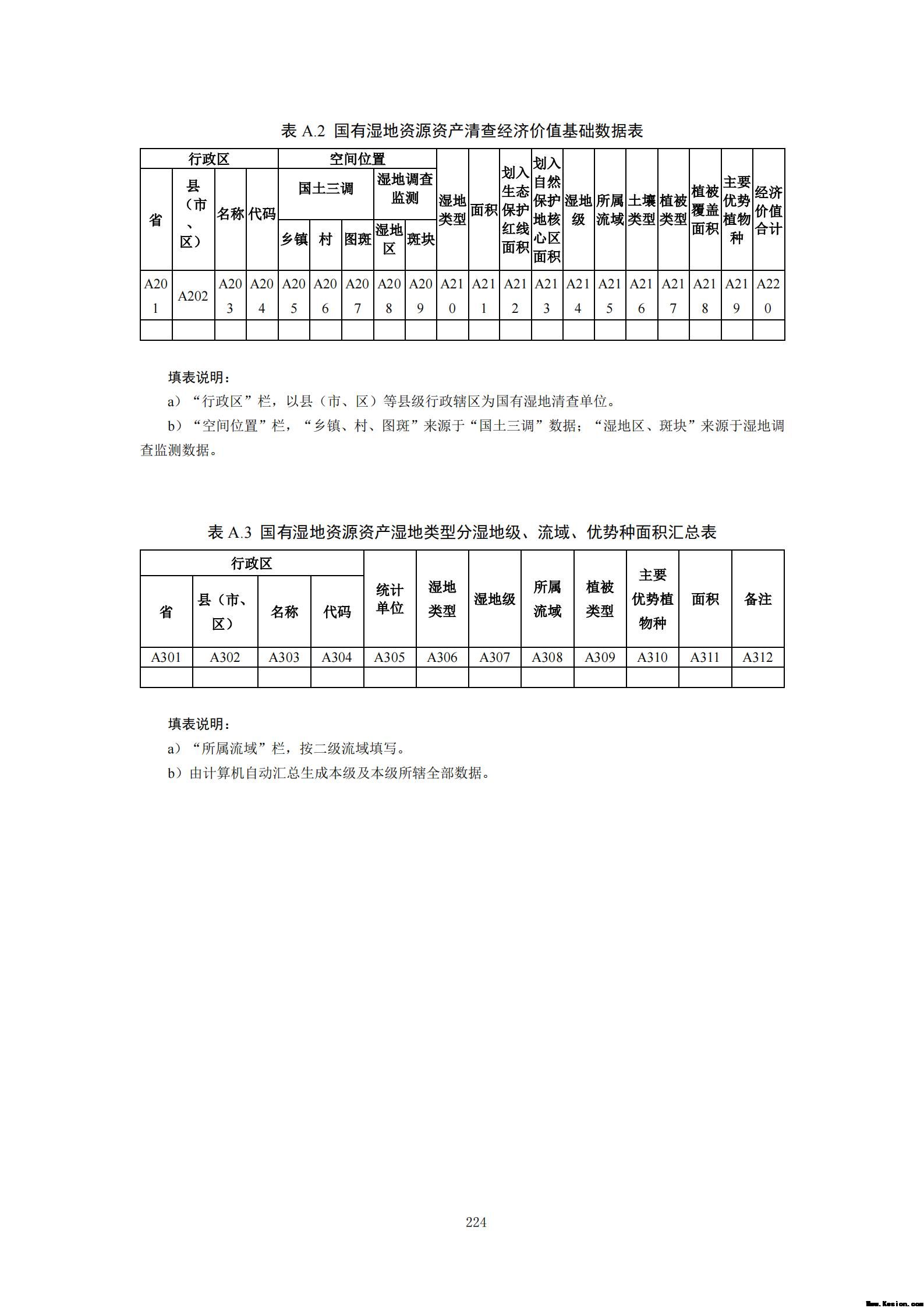 附件3全民所有自然资源资产清查技术指南（征求意见稿）