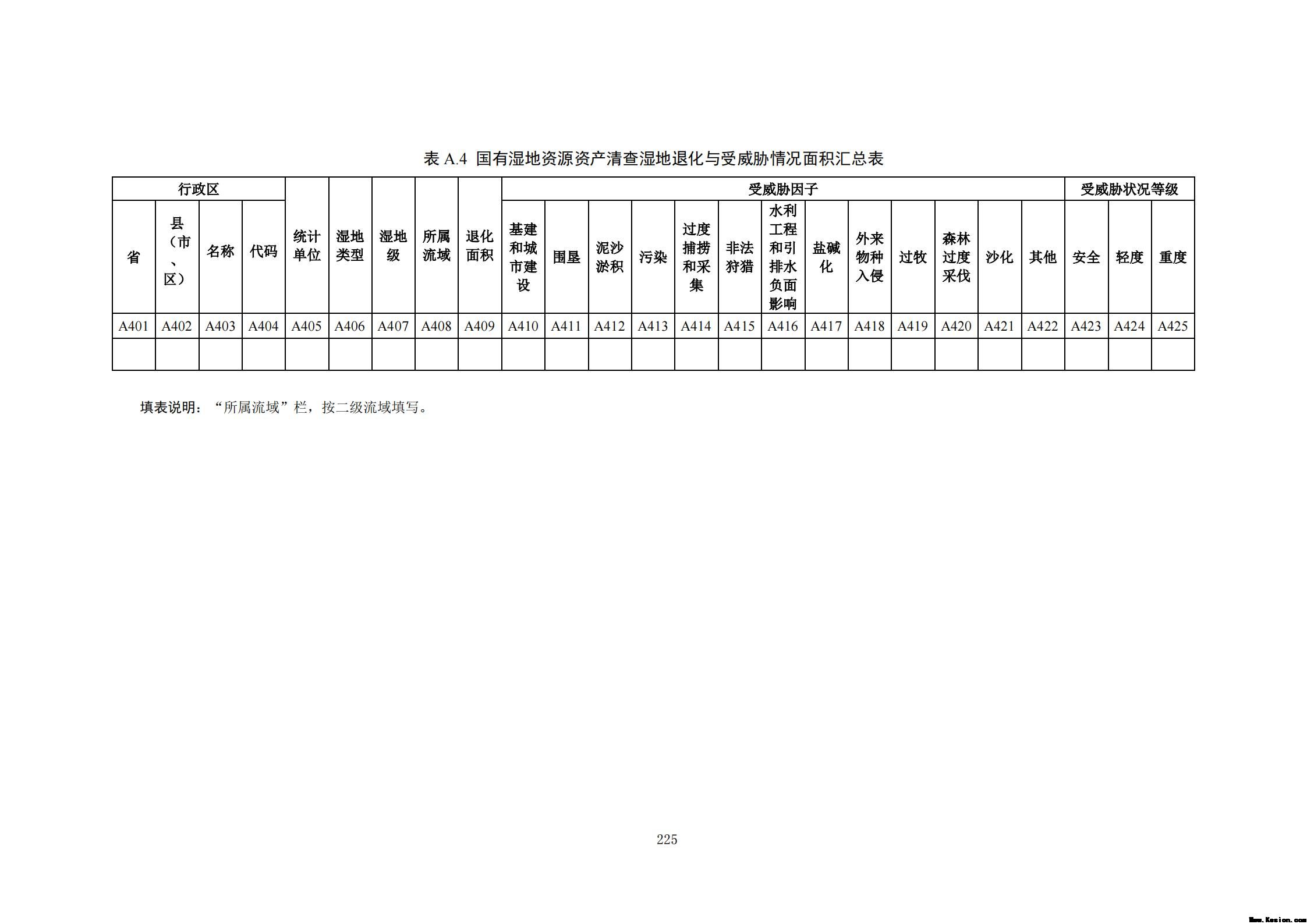 附件3全民所有自然资源资产清查技术指南（征求意见稿）