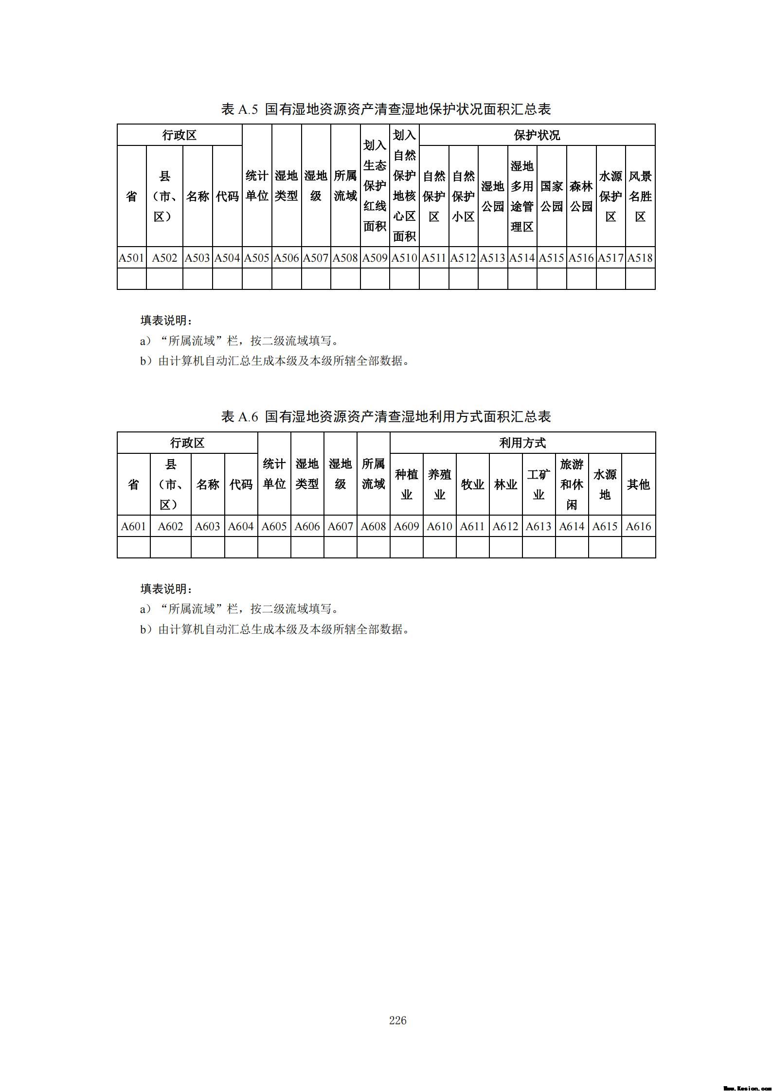 附件3全民所有自然资源资产清查技术指南（征求意见稿）