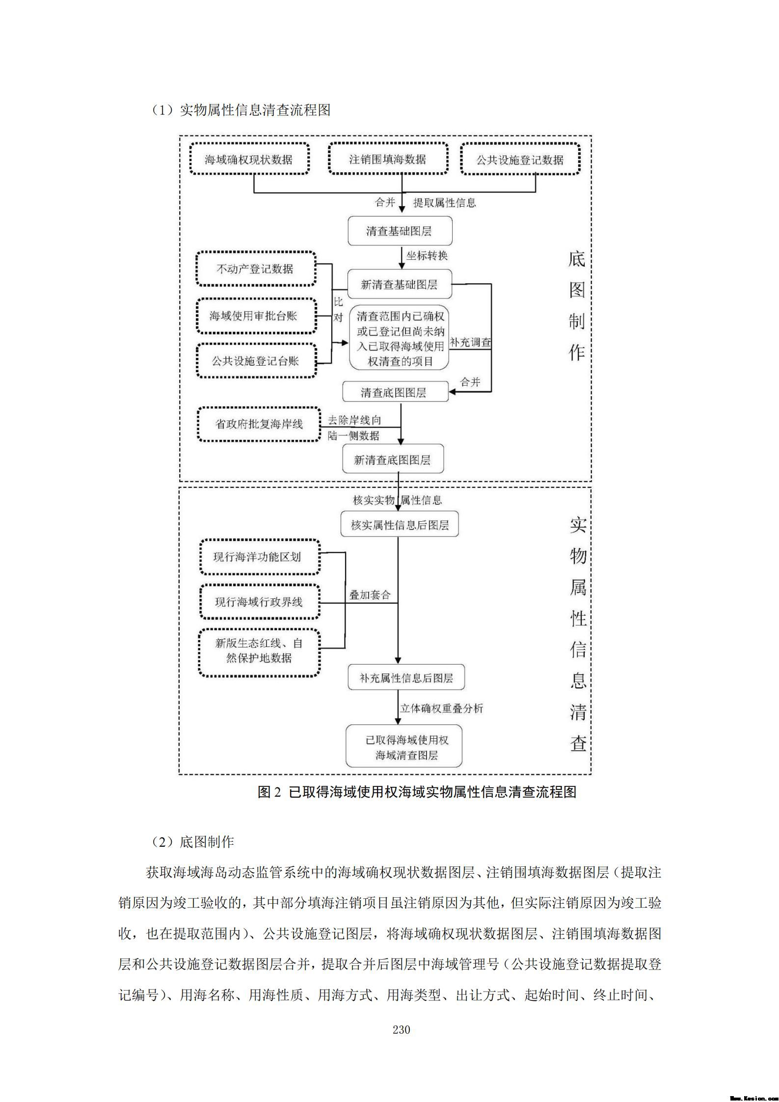 附件3全民所有自然资源资产清查技术指南（征求意见稿）