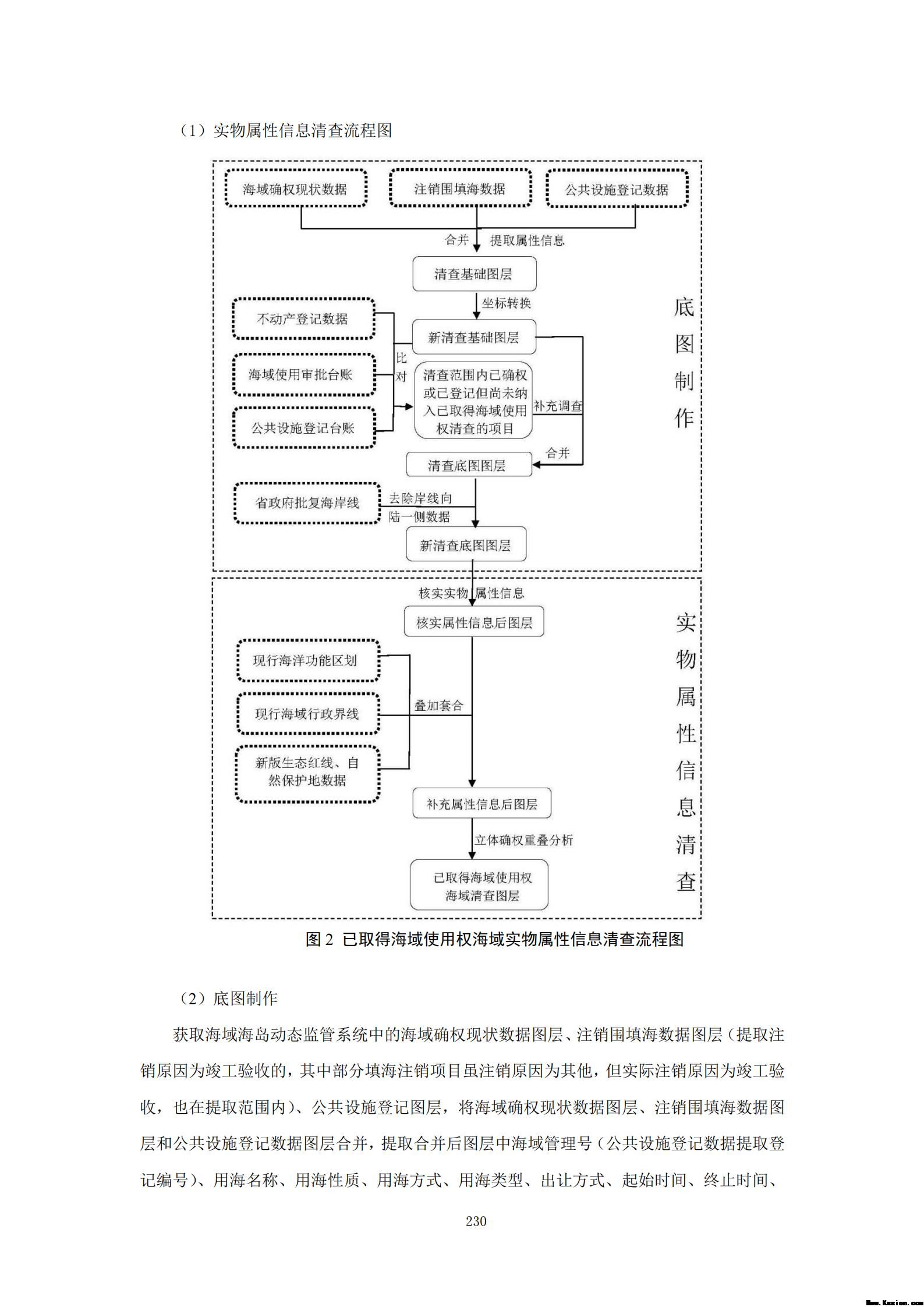 附件3全民所有自然资源资产清查技术指南（征求意见稿）