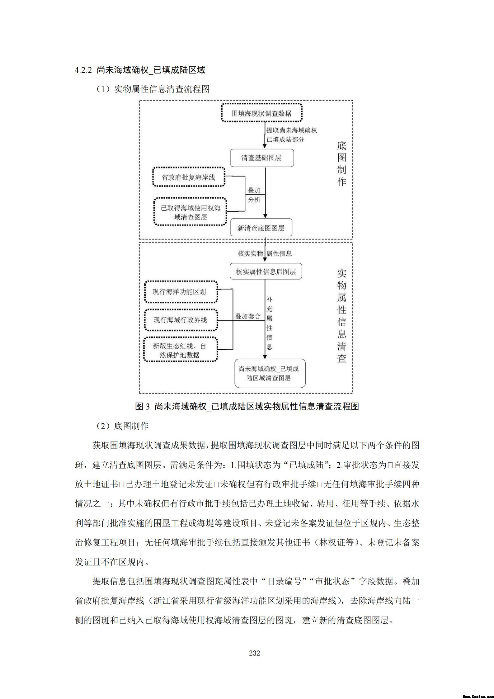 附件3全民所有自然资源资产清查技术指南（征求意见稿）