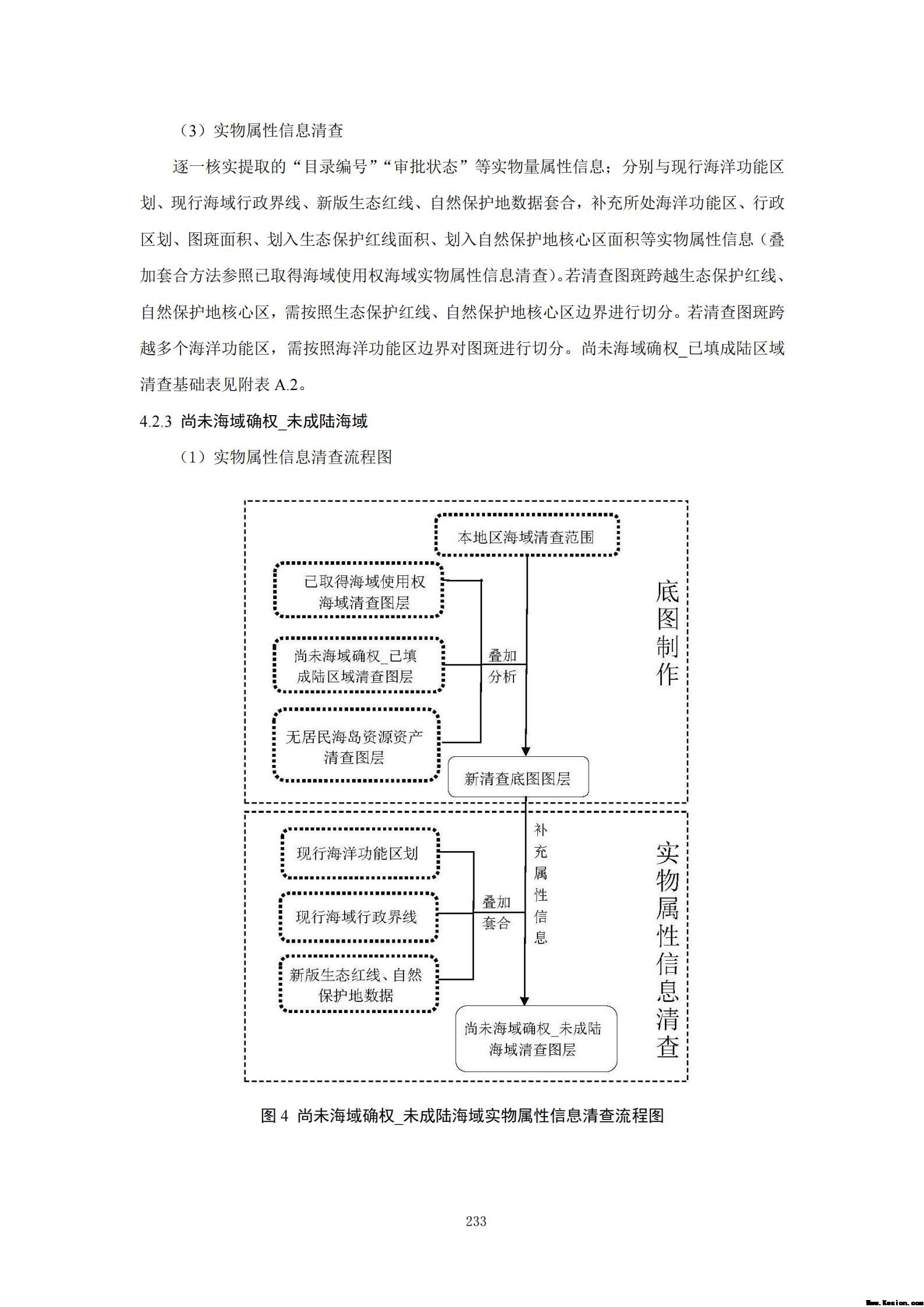 附件3全民所有自然资源资产清查技术指南（征求意见稿）